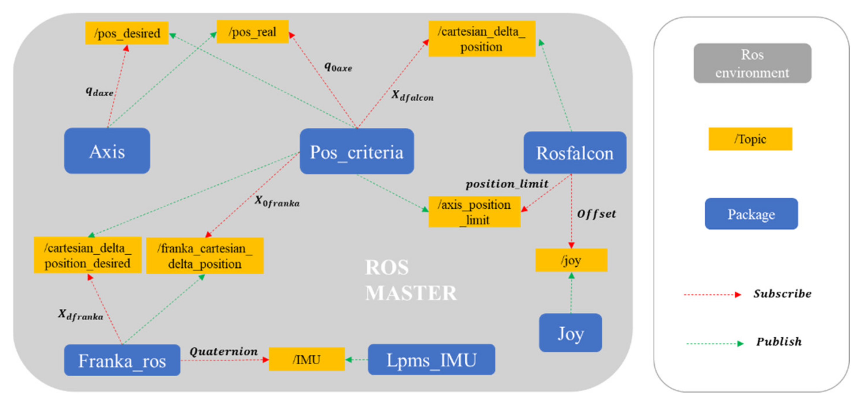 Actuators 11 00033 g005