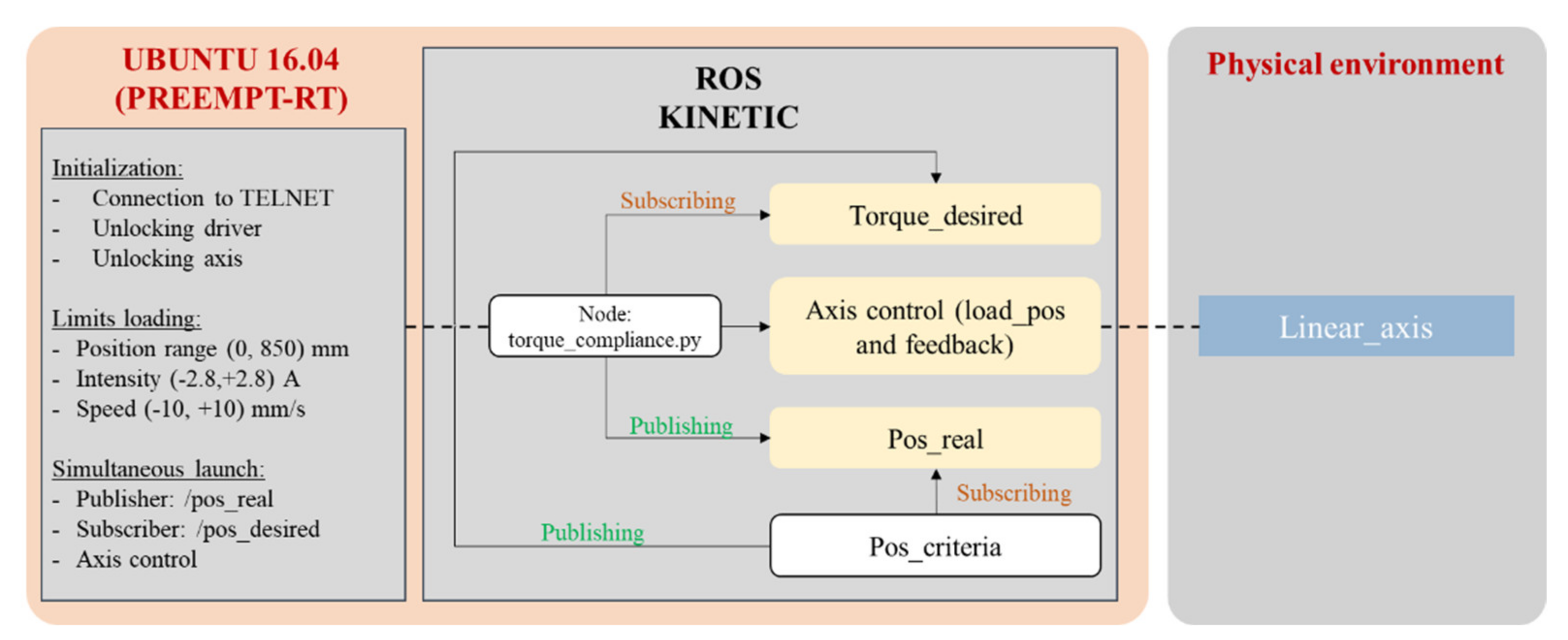 Actuators 11 00033 g006