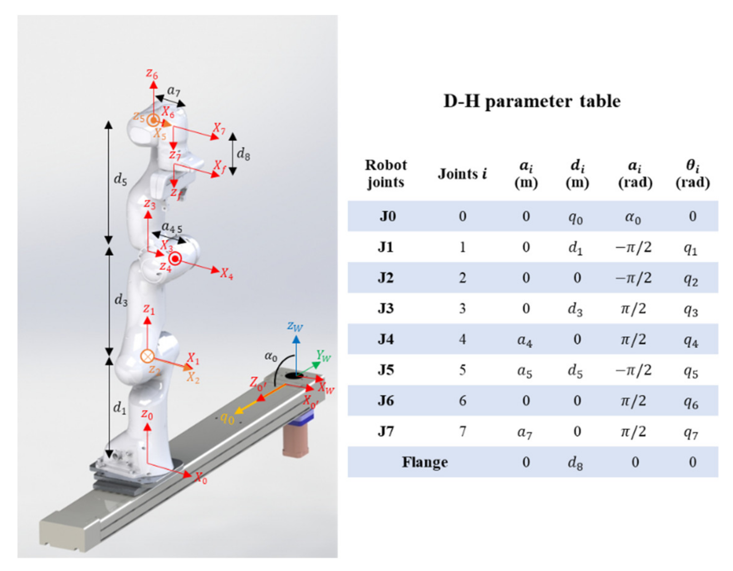 Actuators 11 00033 g007