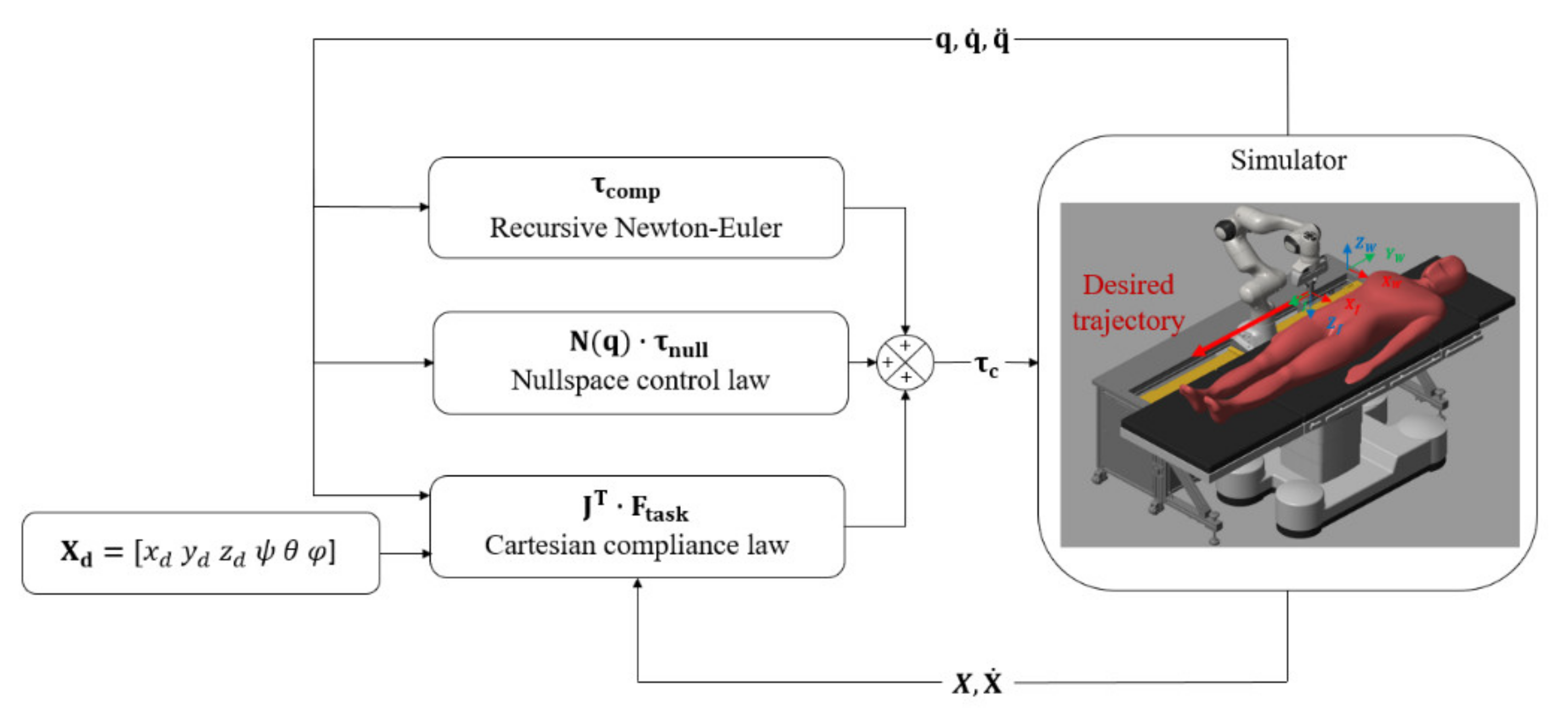 Actuators 11 00033 g008
