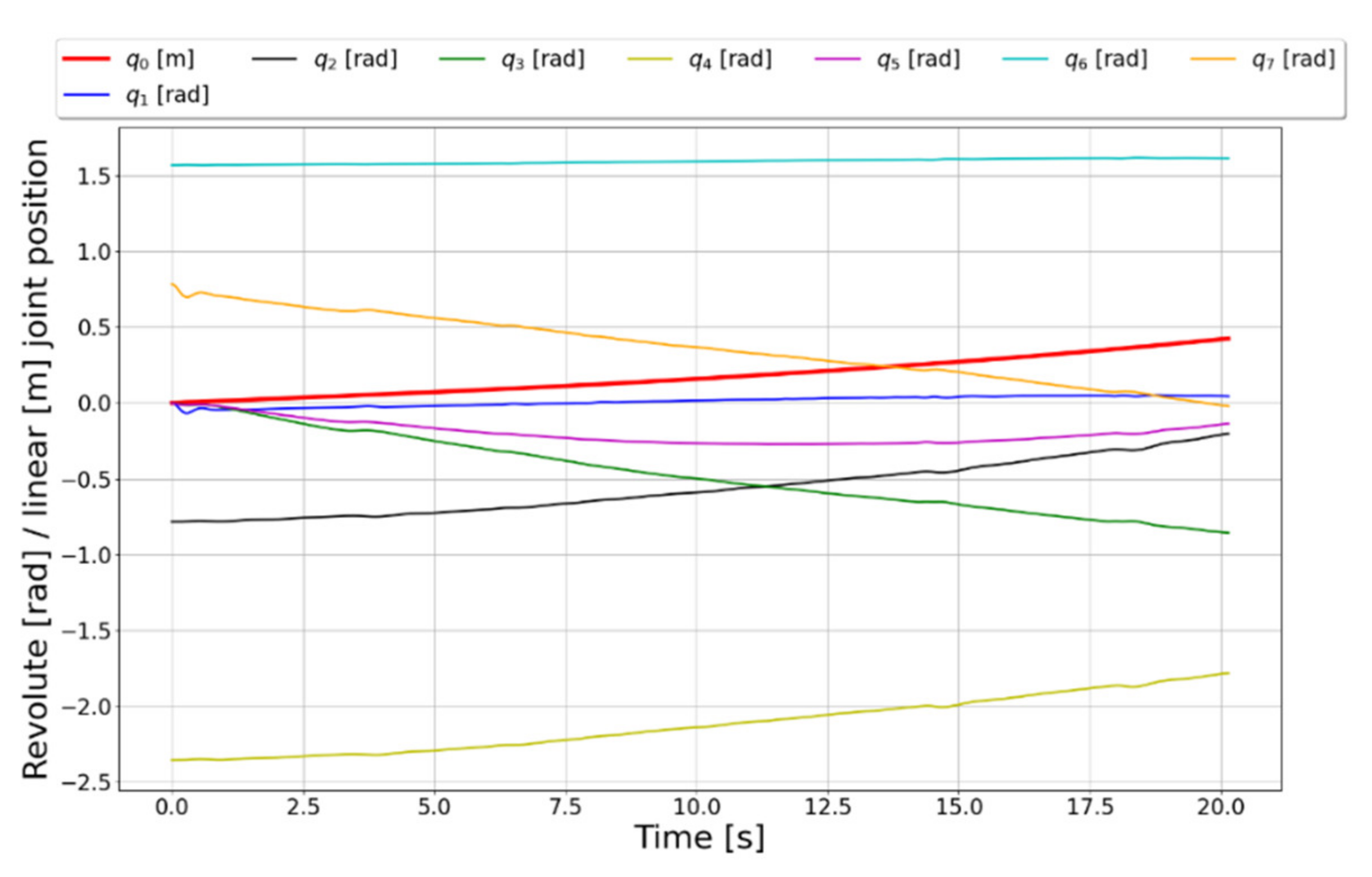 Actuators 11 00033 g010