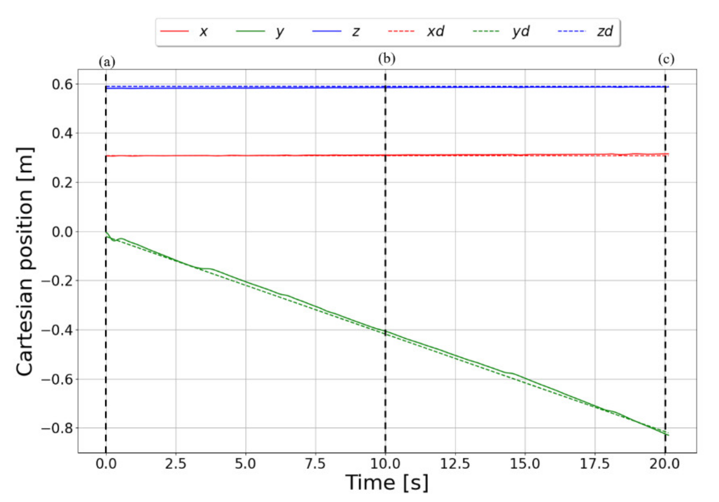 Actuators 11 00033 g011