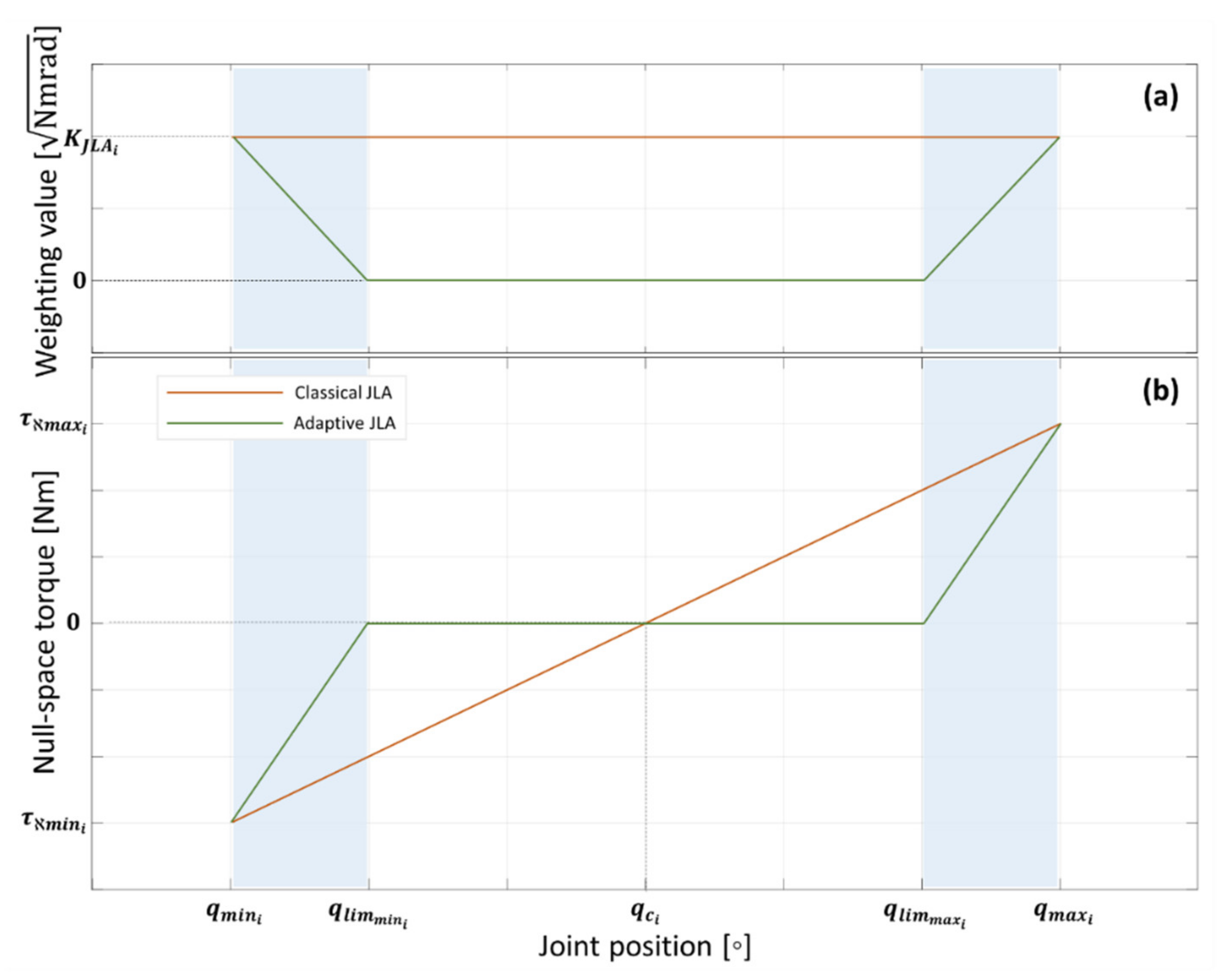 Actuators 11 00033 g015