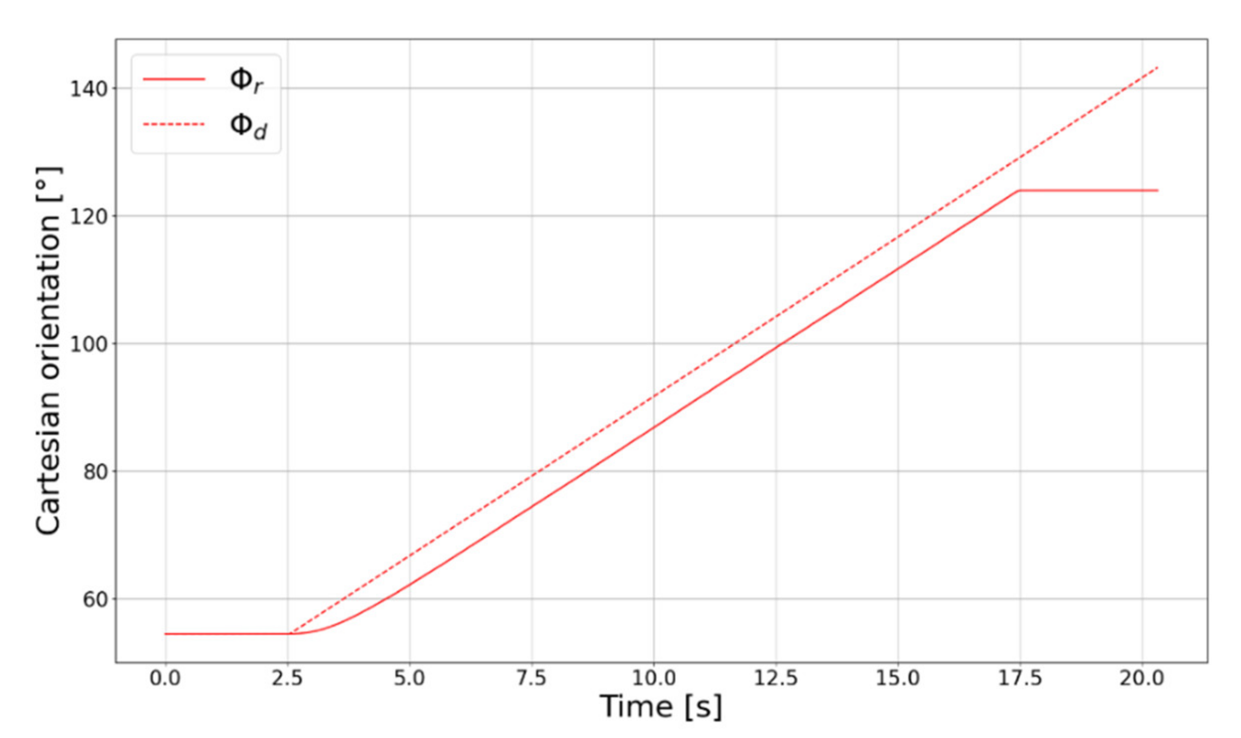 Actuators 11 00033 g017