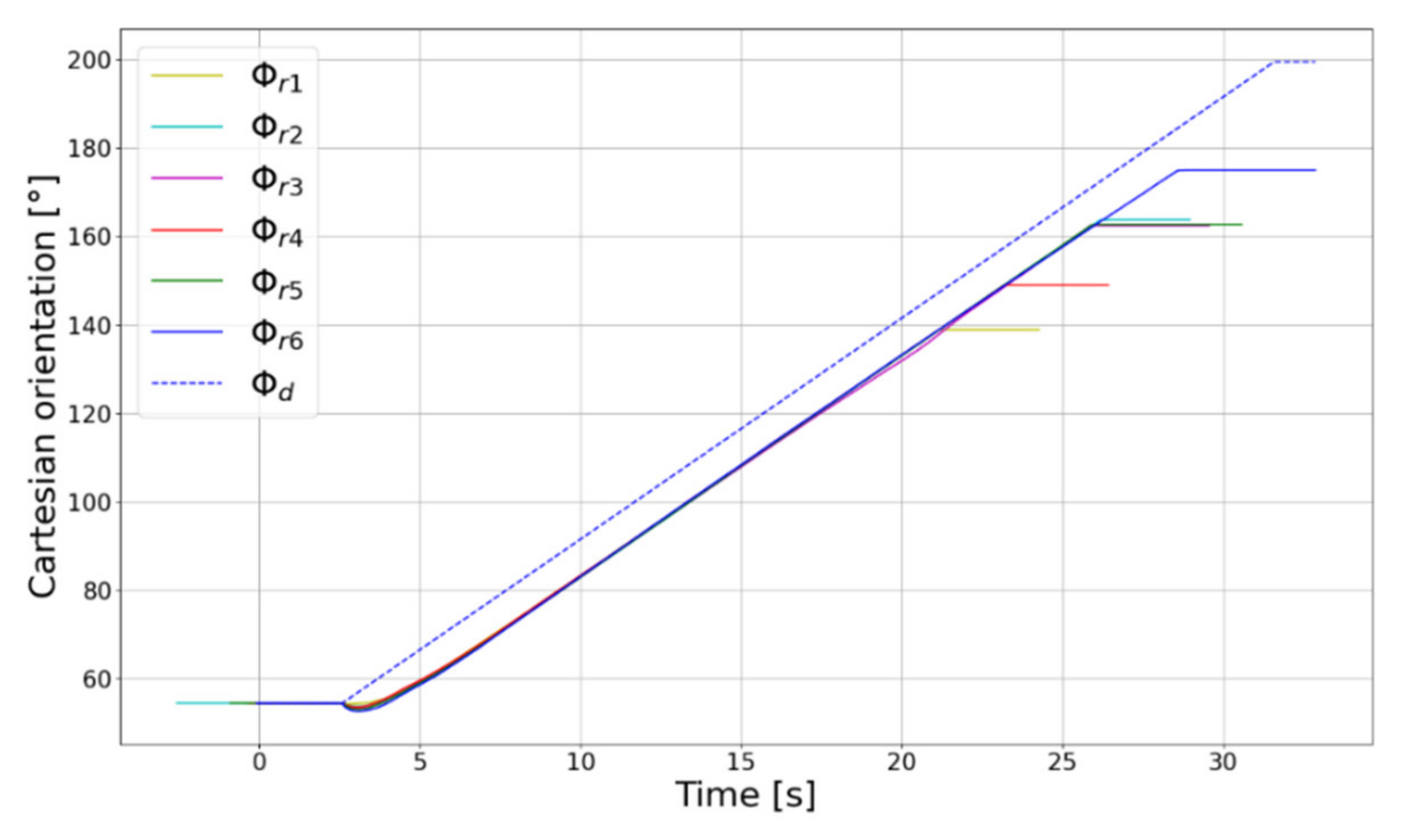 Actuators 11 00033 g019