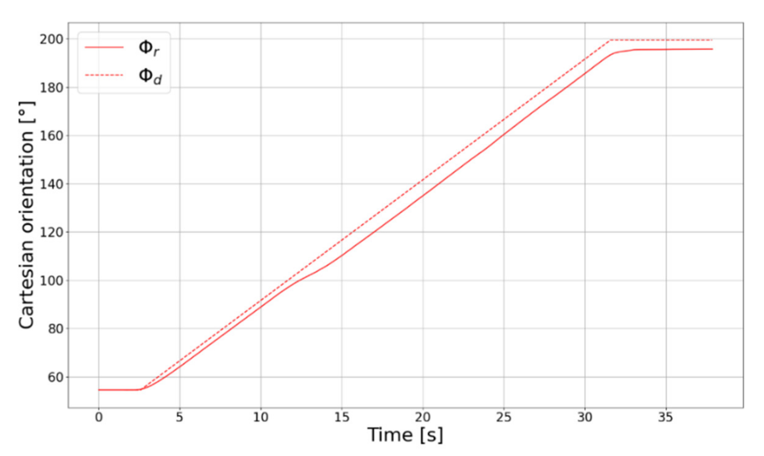 Actuators 11 00033 g020