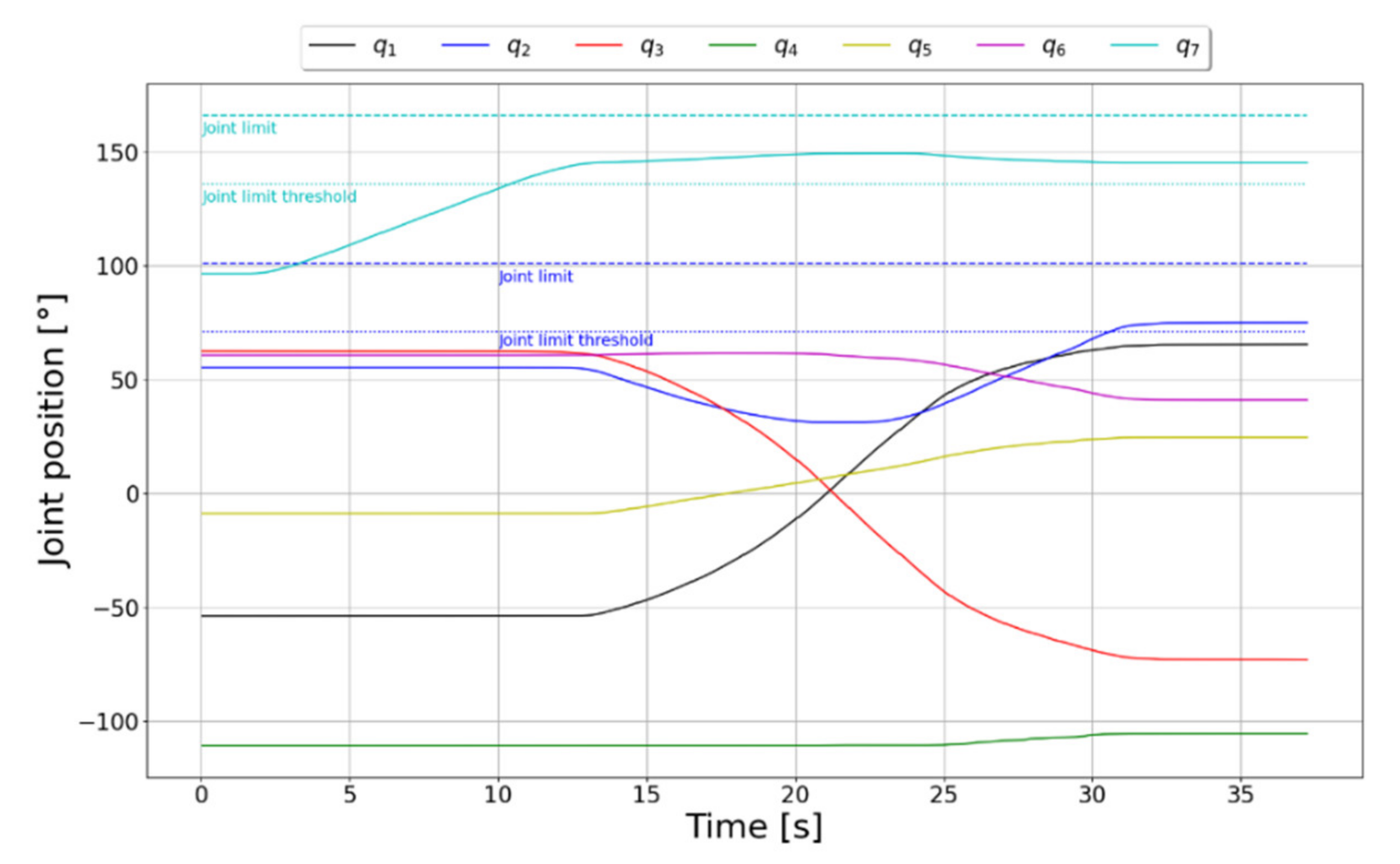 Actuators 11 00033 g021