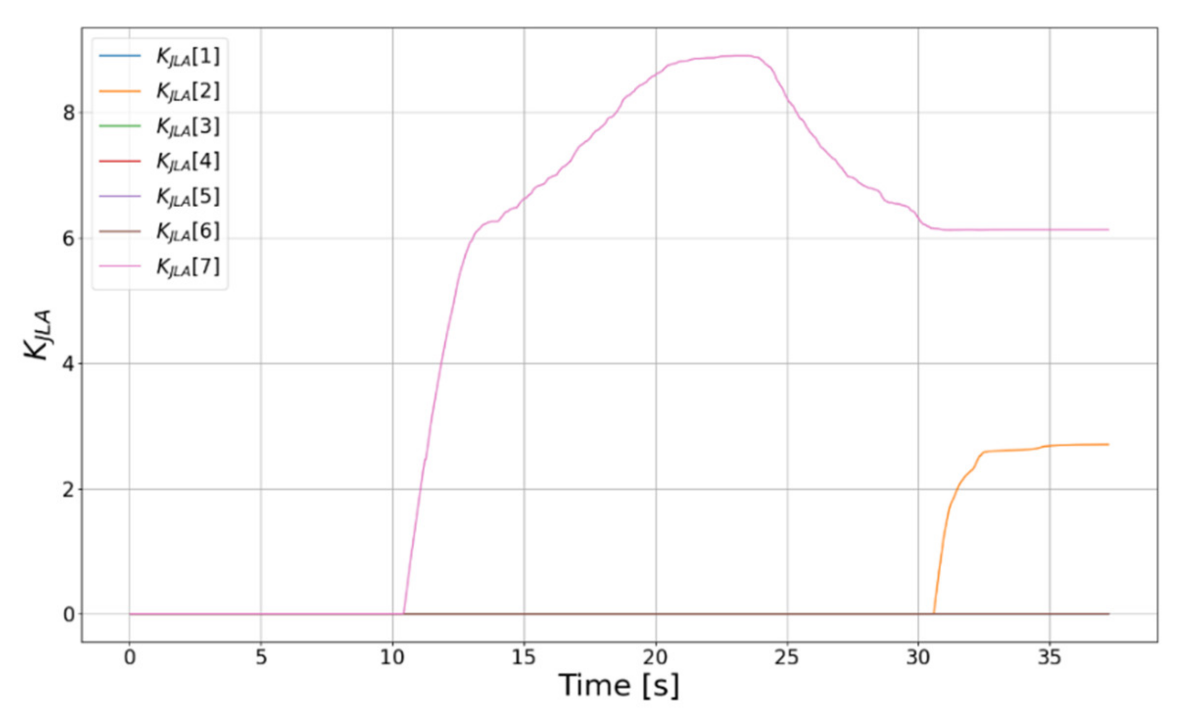 Actuators 11 00033 g022
