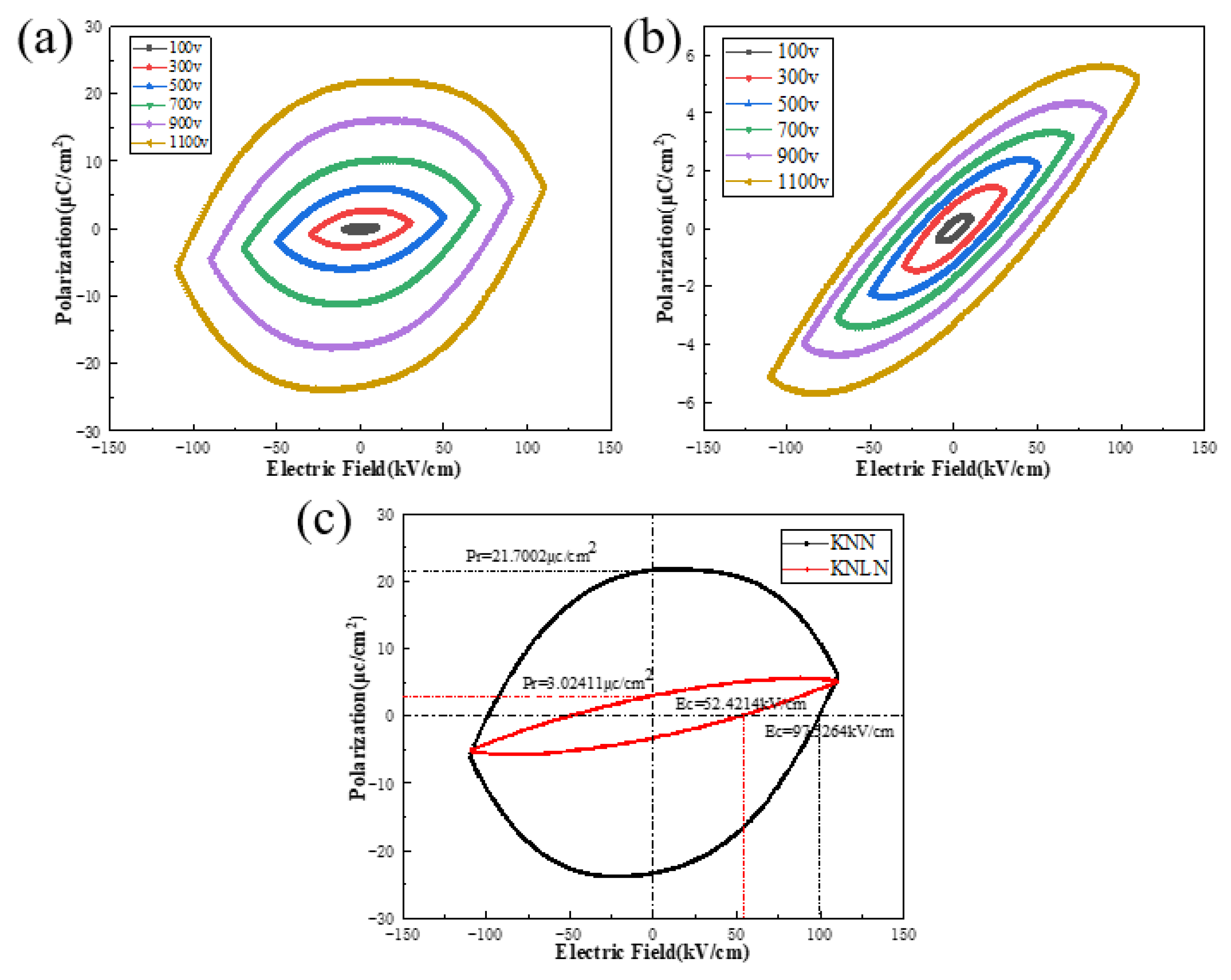 Actuators 11 00039 g005
