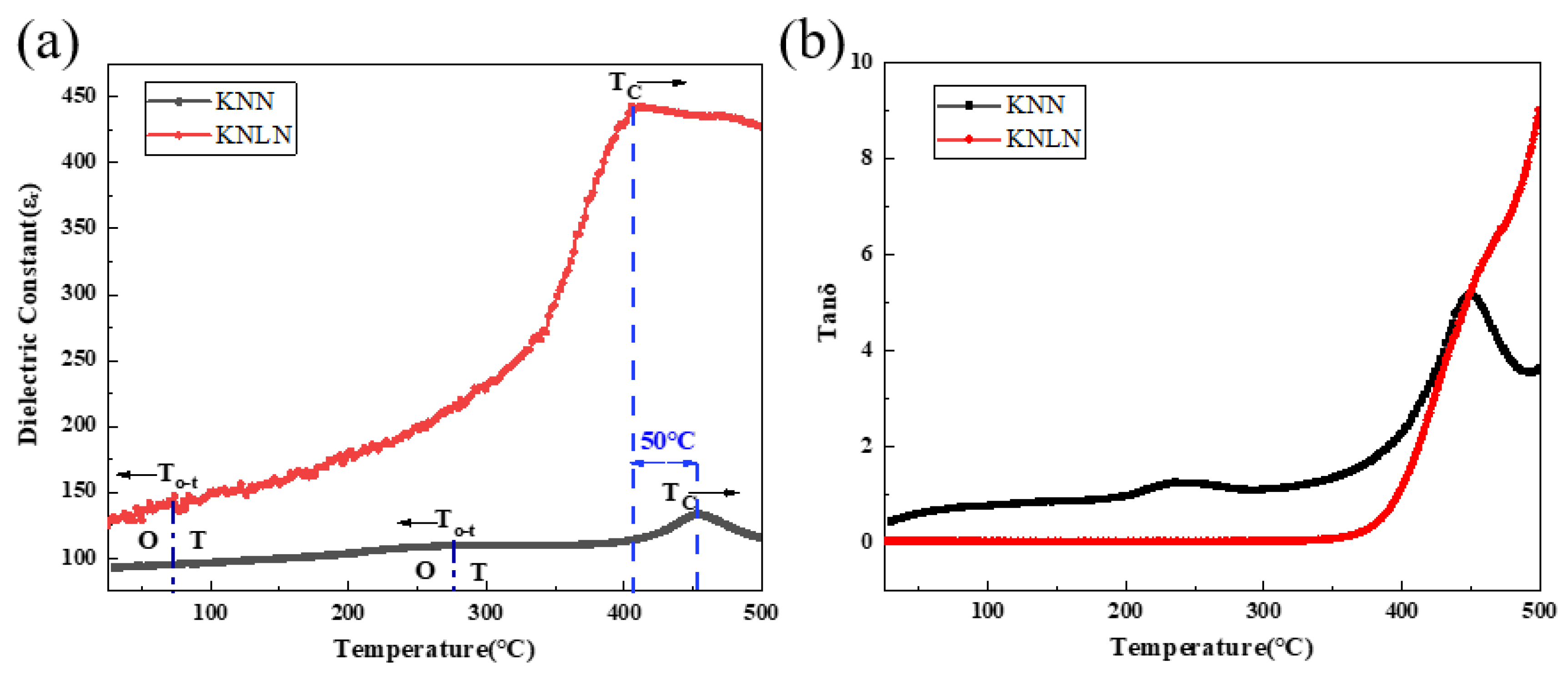 Actuators 11 00039 g007