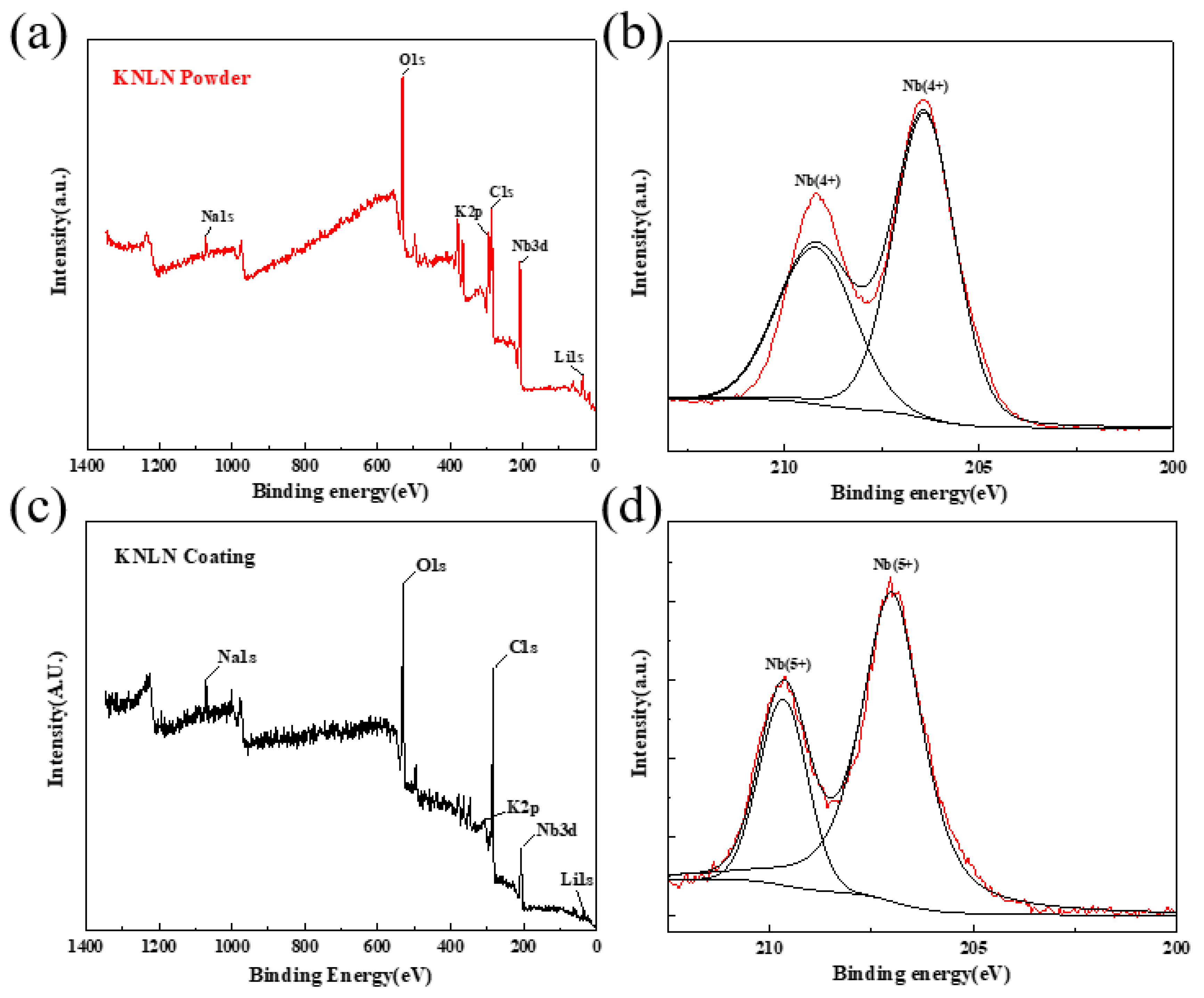 Actuators 11 00039 g009