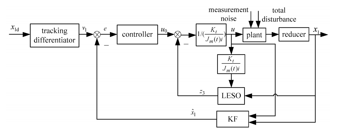 Actuators 11 00041 g001