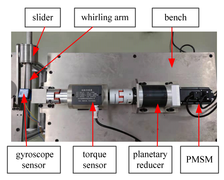 Actuators 11 00041 g002