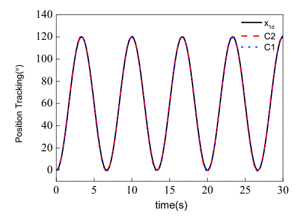 Actuators 11 00041 g003