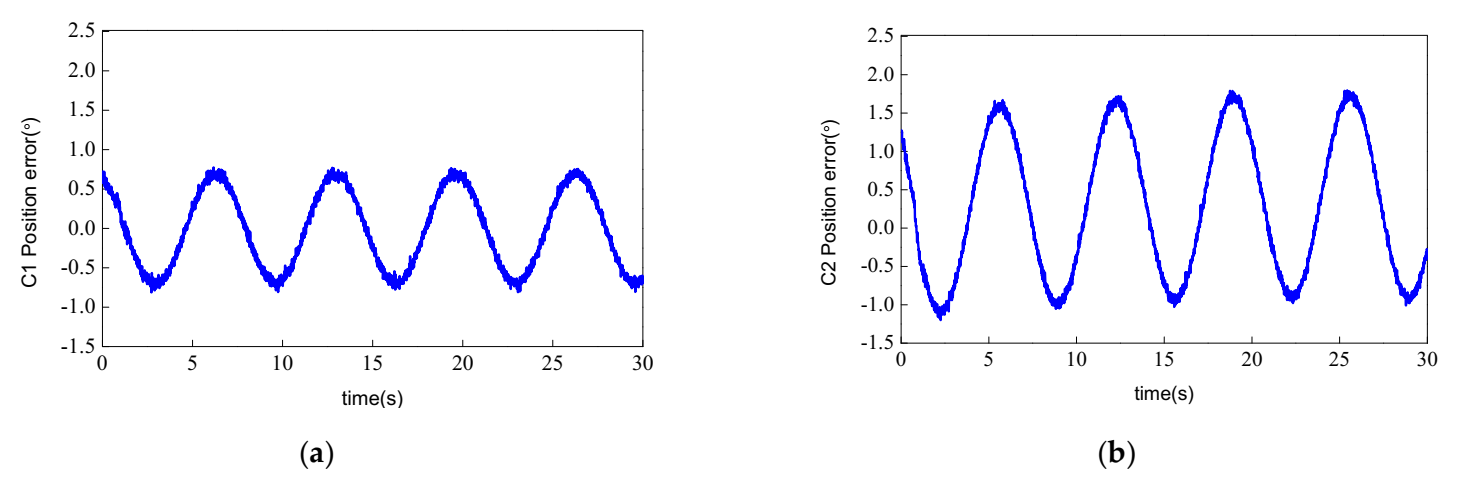 Actuators 11 00041 g004