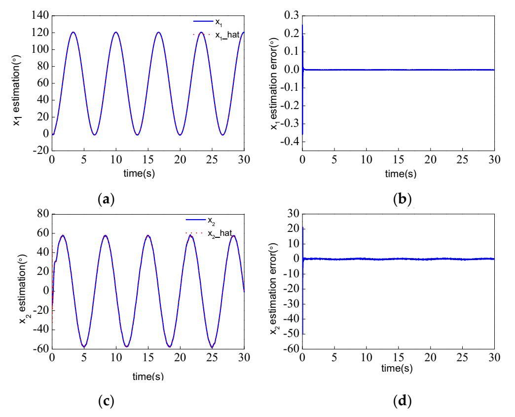 Actuators 11 00041 g005
