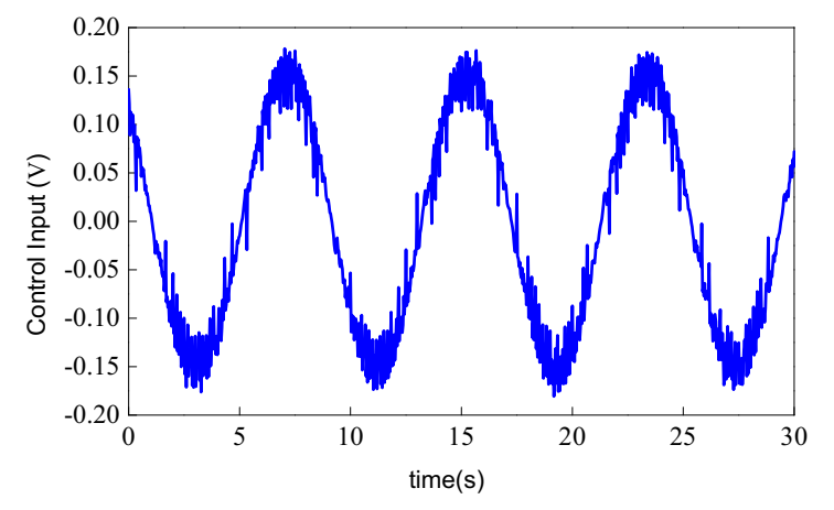Actuators 11 00041 g006