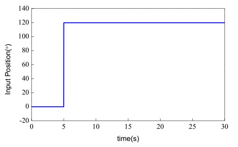 Actuators 11 00041 g007