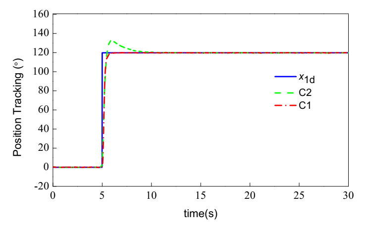 Actuators 11 00041 g008