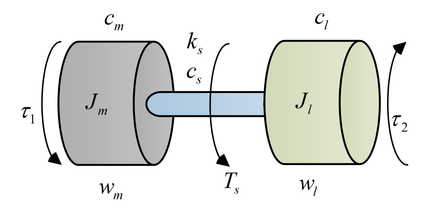 Actuators 11 00042 g002
