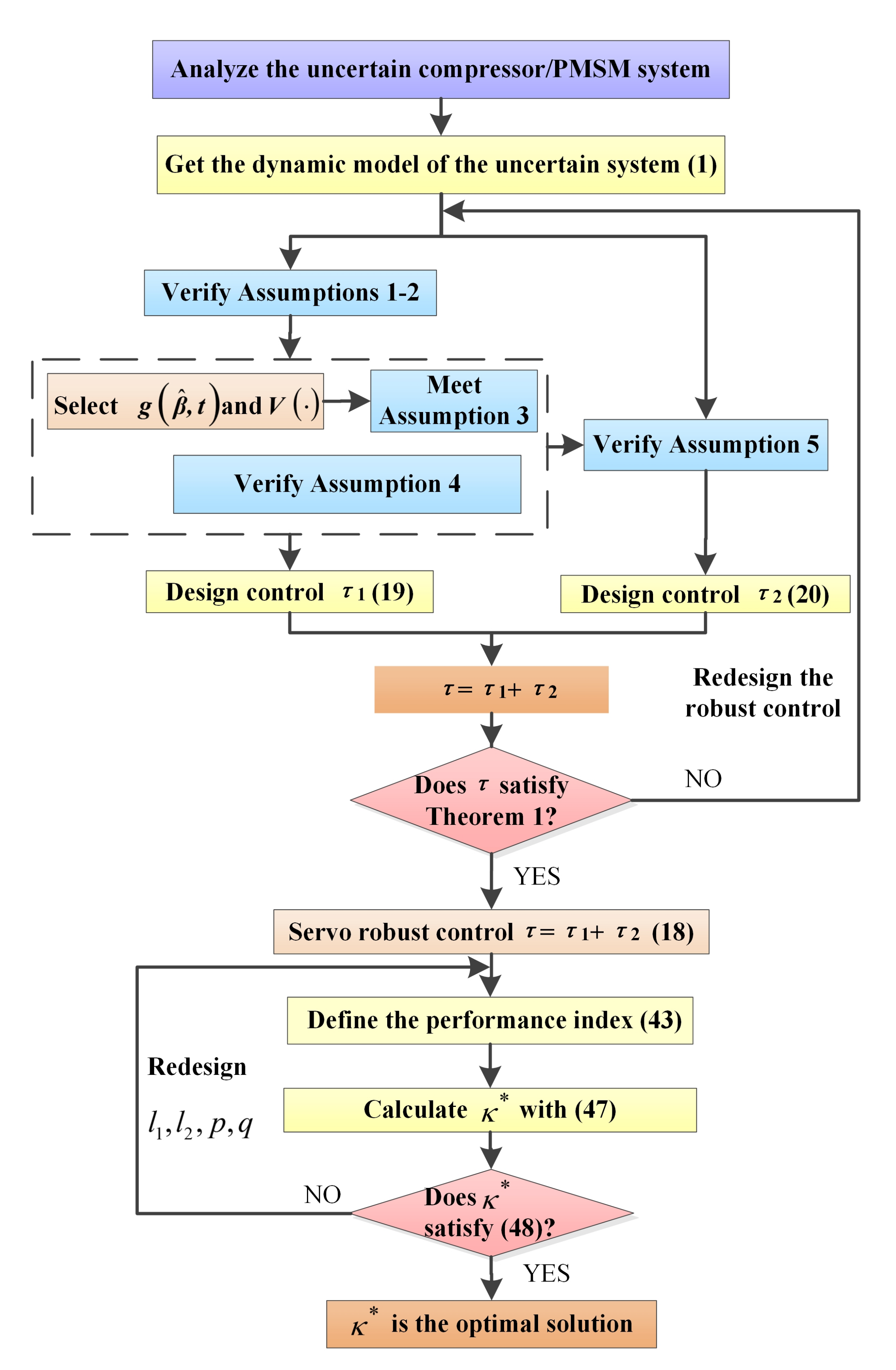 Actuators 11 00042 g003