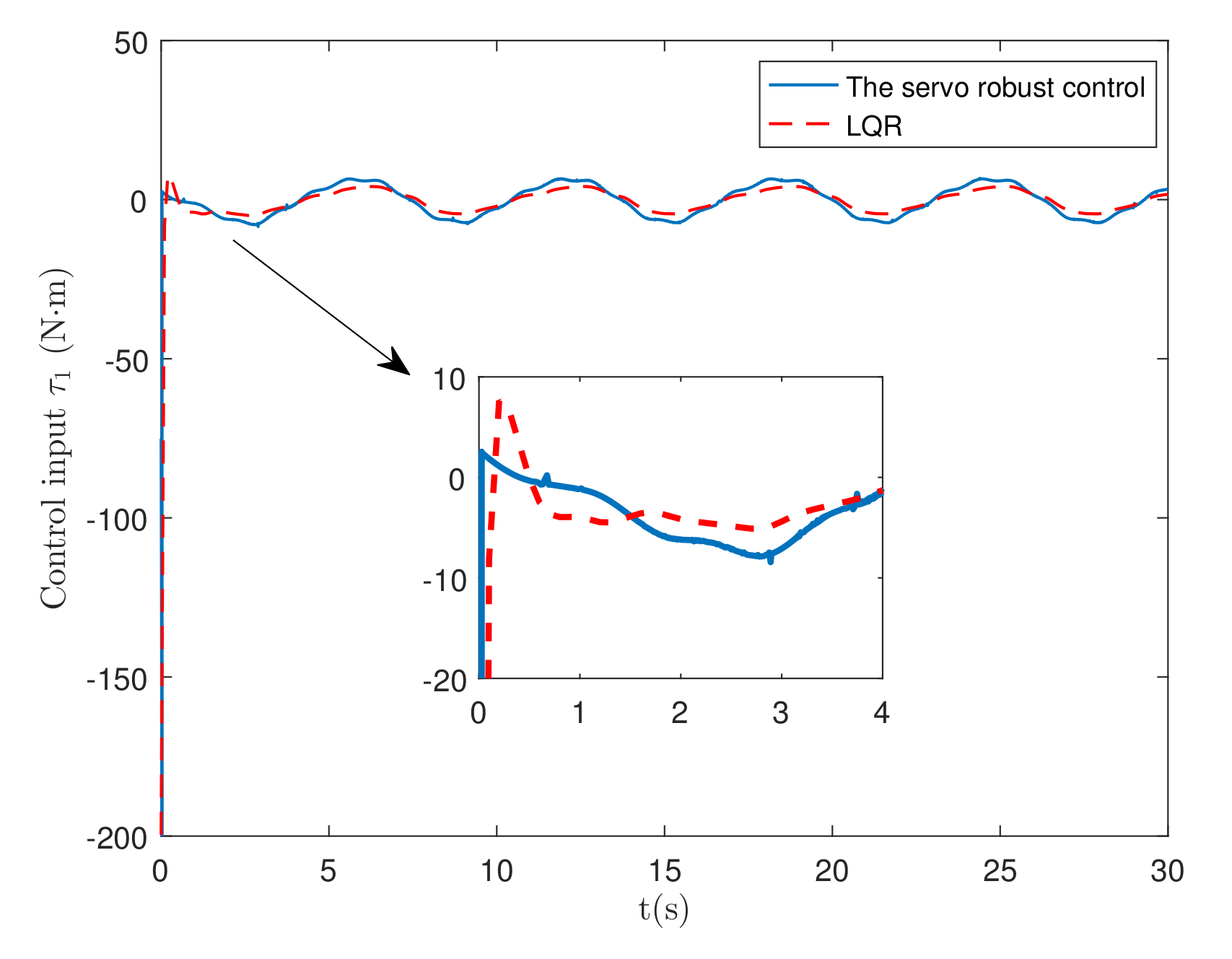Actuators 11 00042 g007