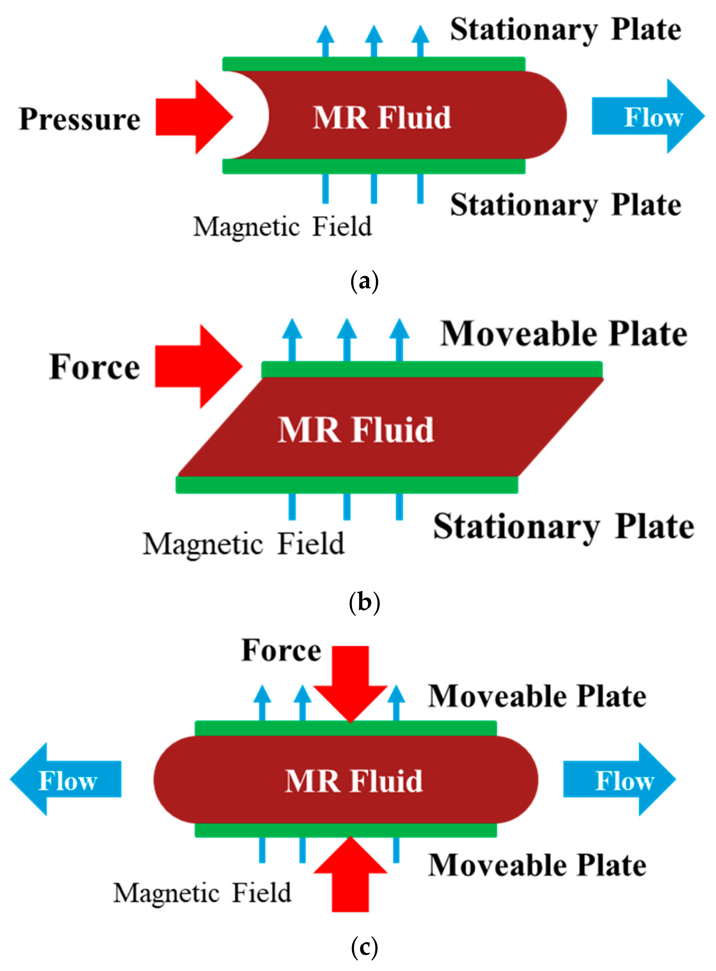 Actuators 11 00044 g001