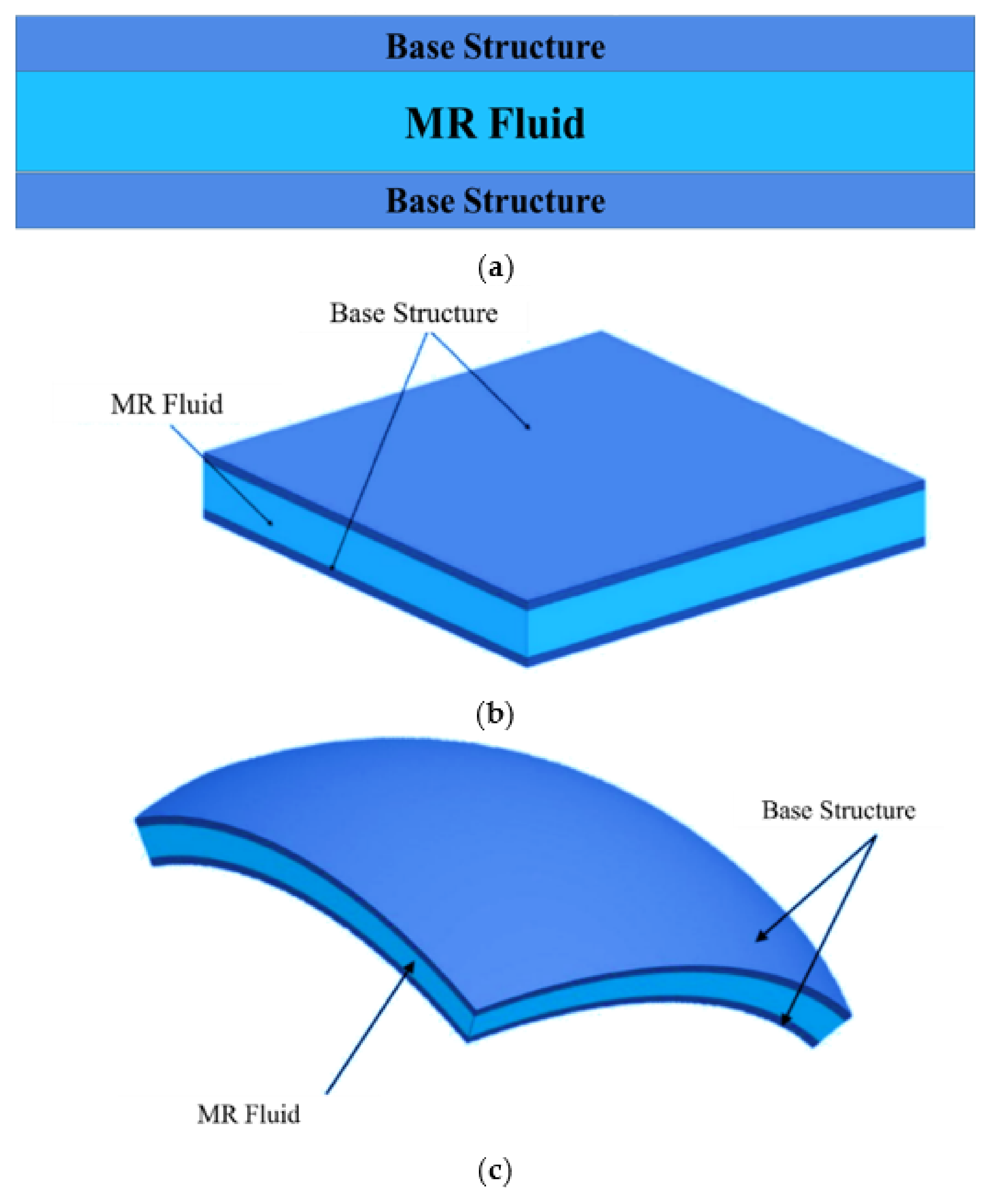 Actuators 11 00044 g002
