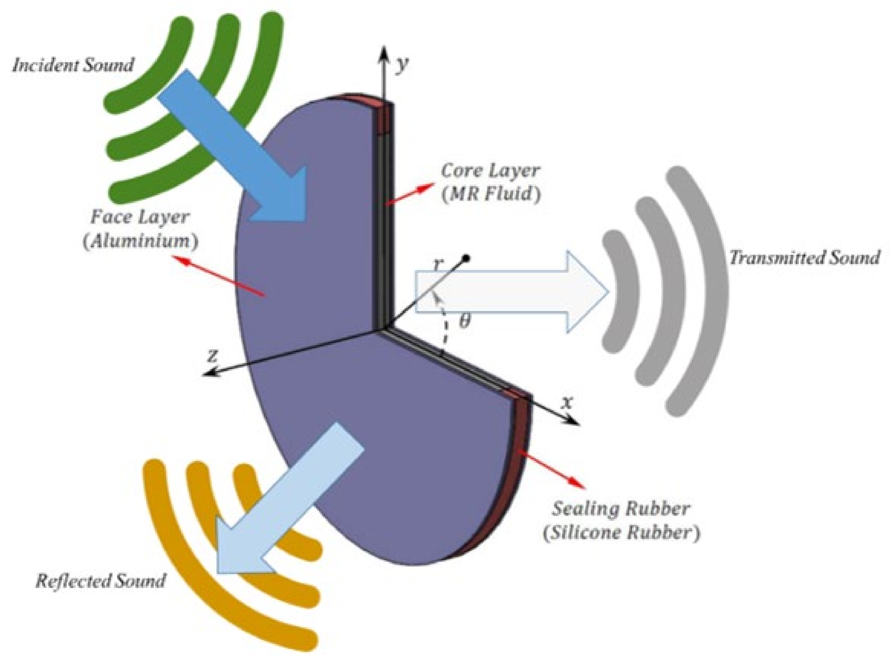 Actuators 11 00044 g003