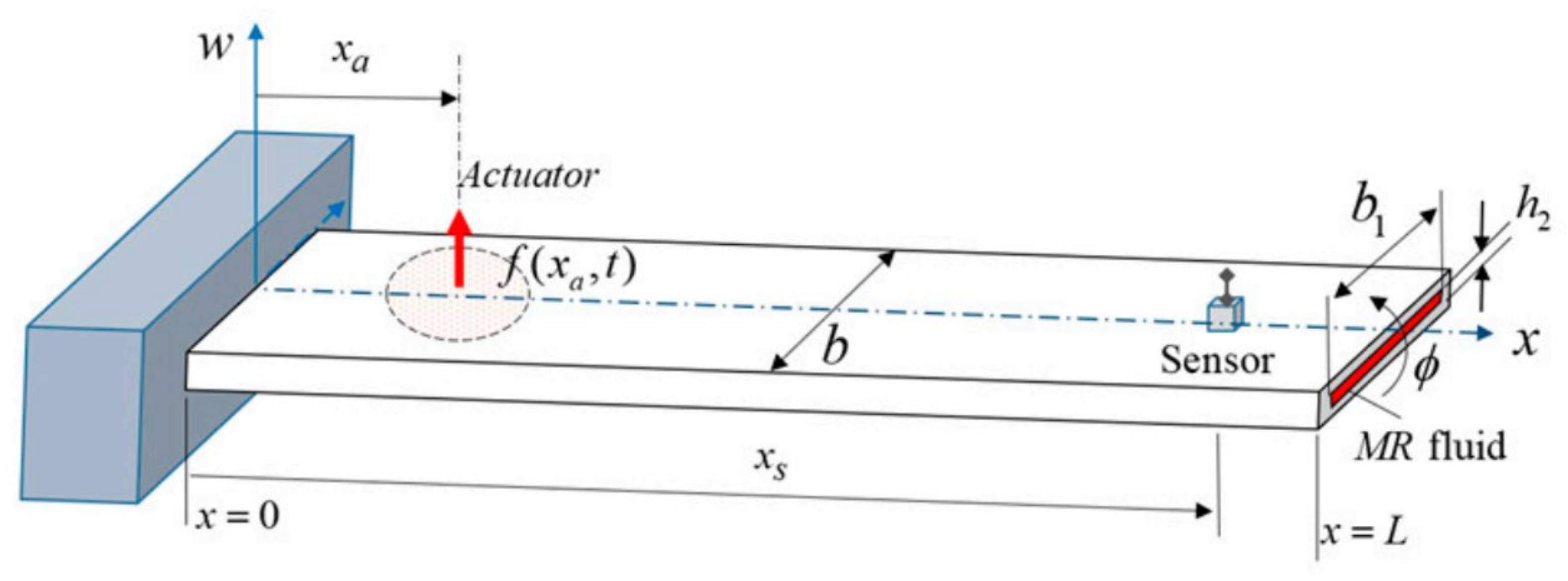 Actuators 11 00044 g004