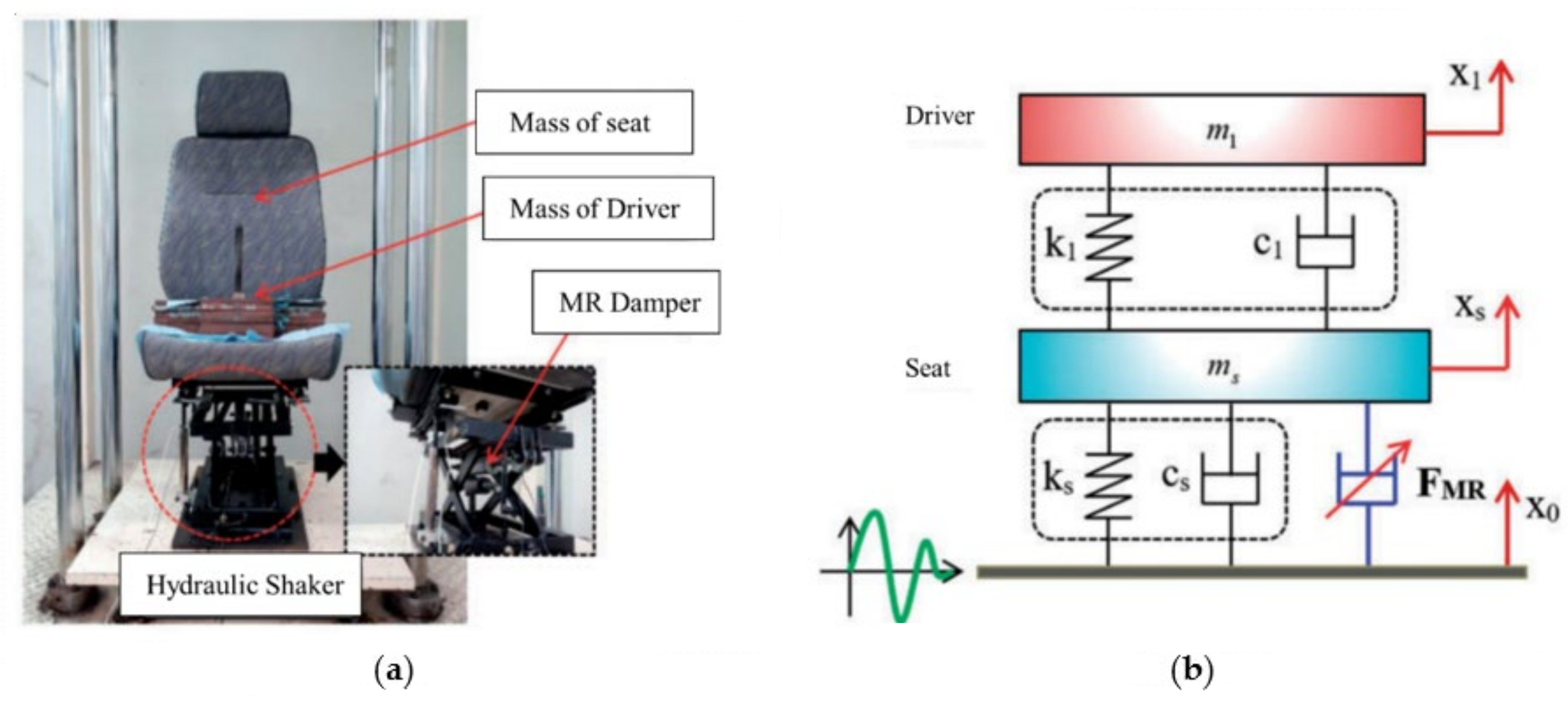 Actuators 11 00044 g006