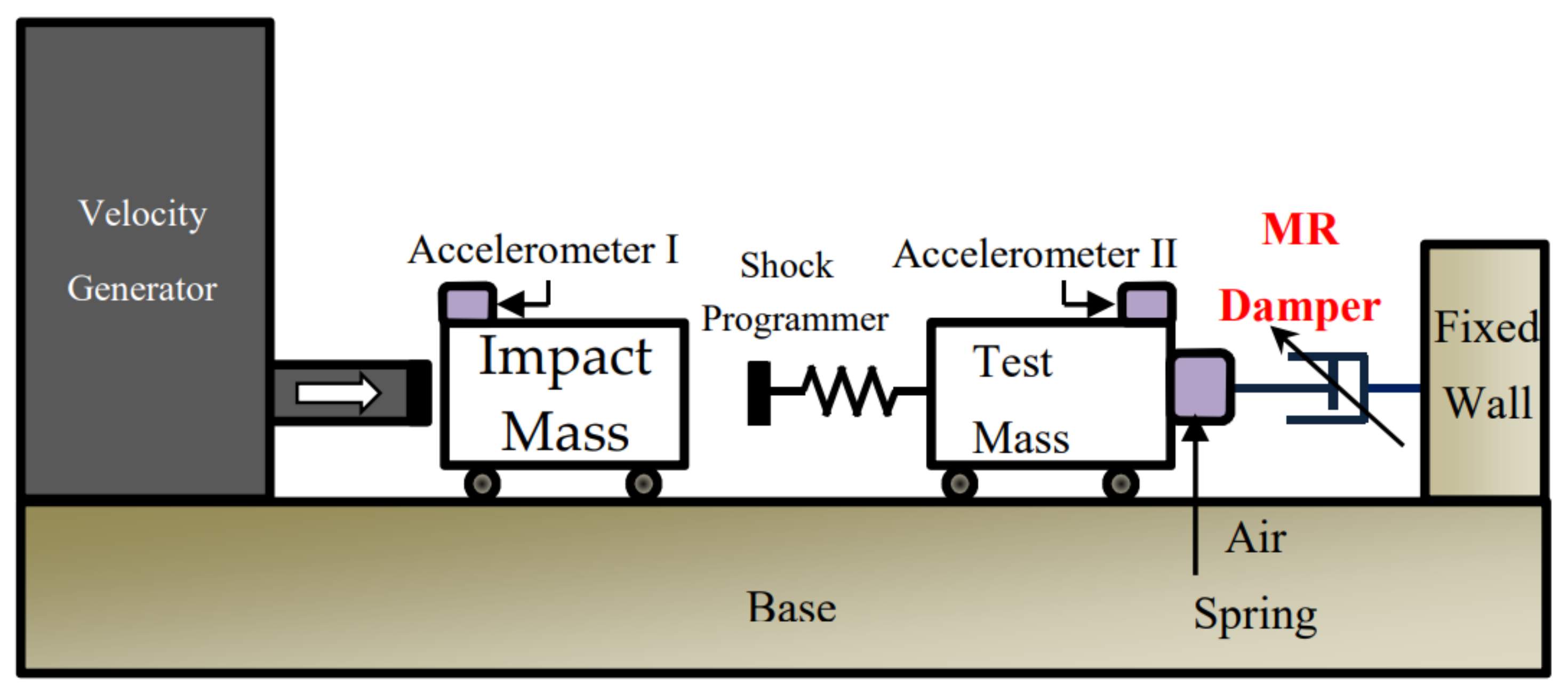 Actuators 11 00044 g007