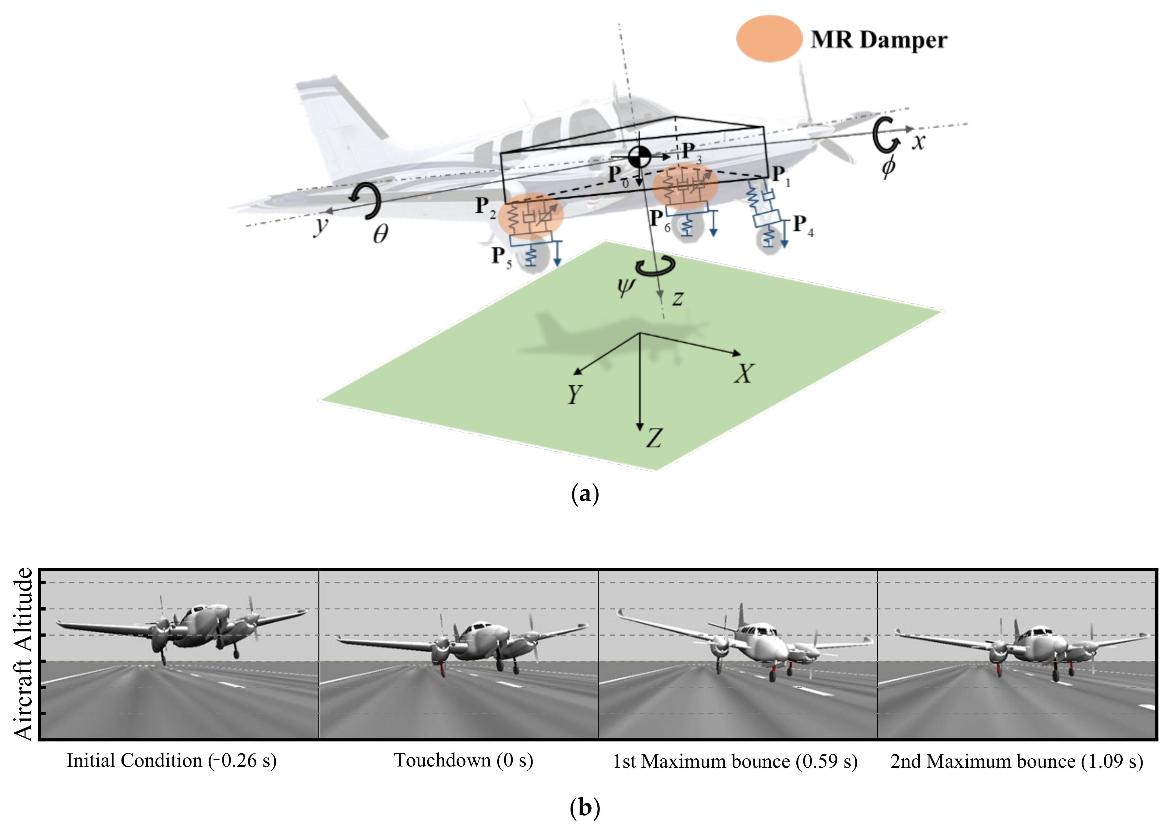 Actuators 11 00044 g008