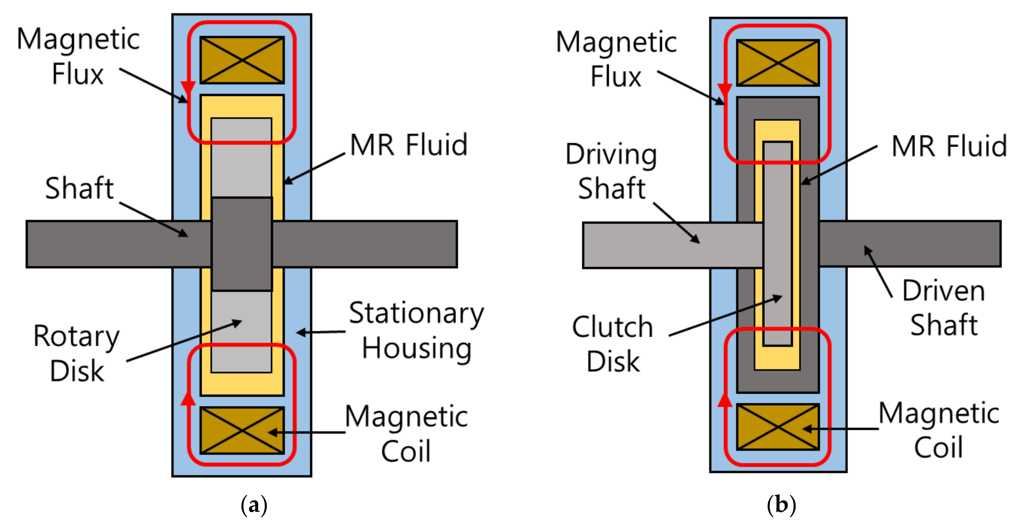 Actuators 11 00044 g010
