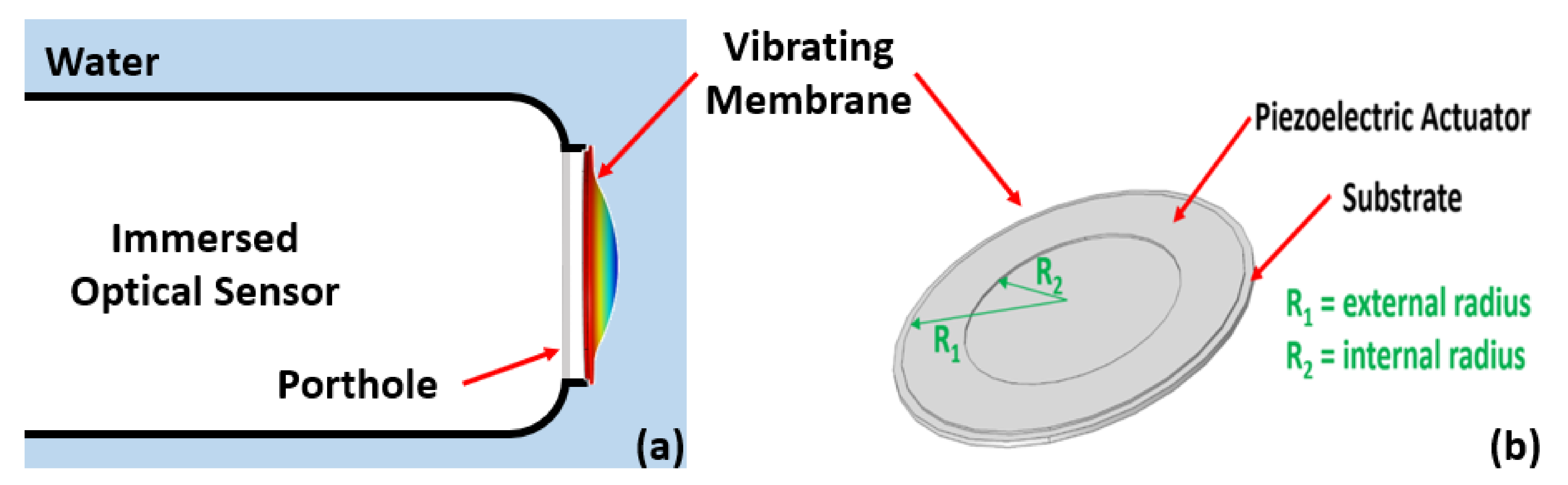 Actuators 11 00047 g001