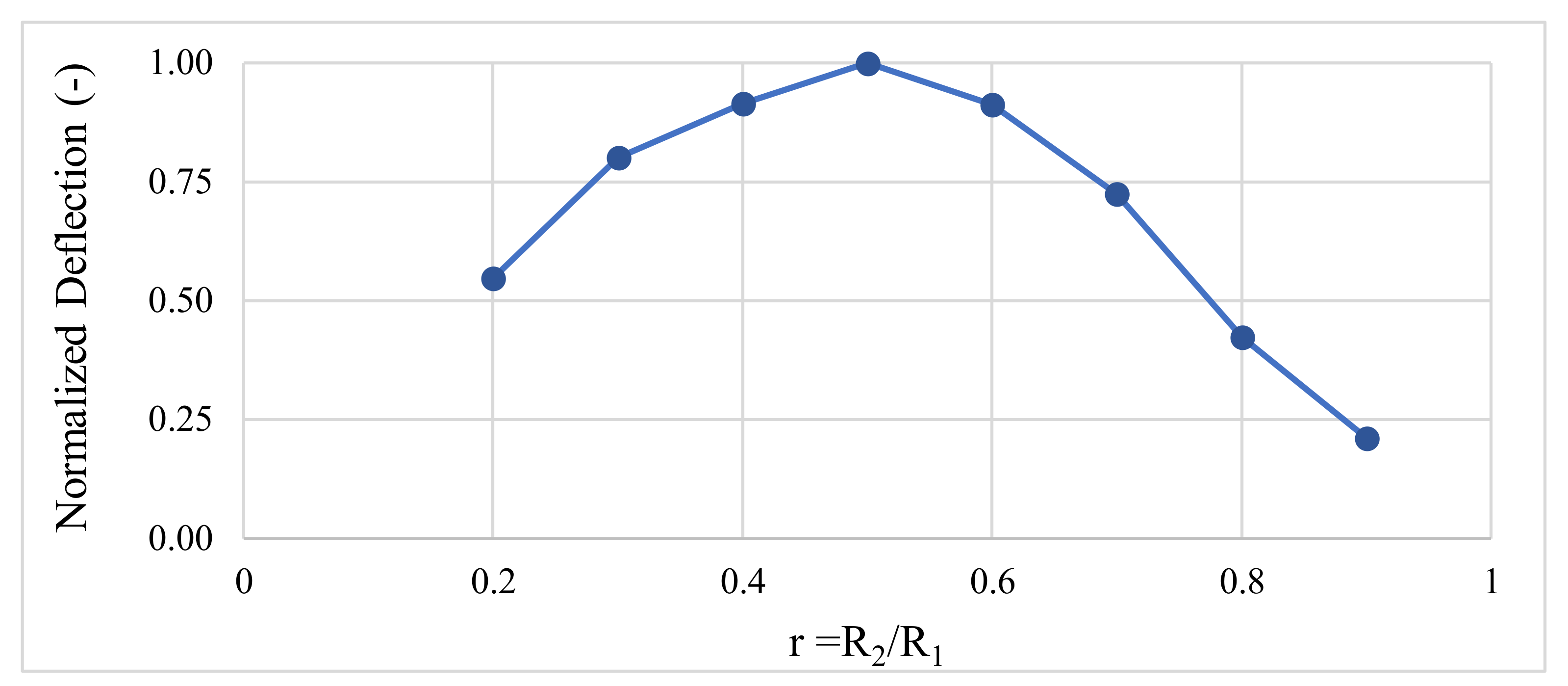 Actuators 11 00047 g002