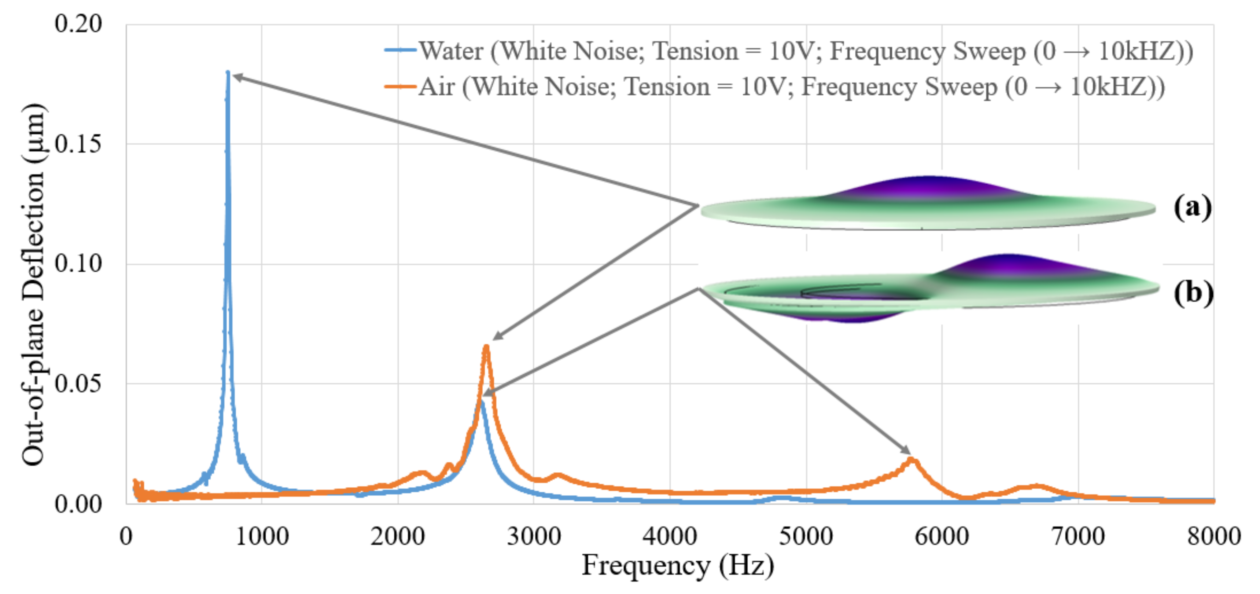 Actuators 11 00047 g004