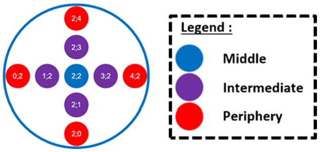 Actuators 11 00047 g006