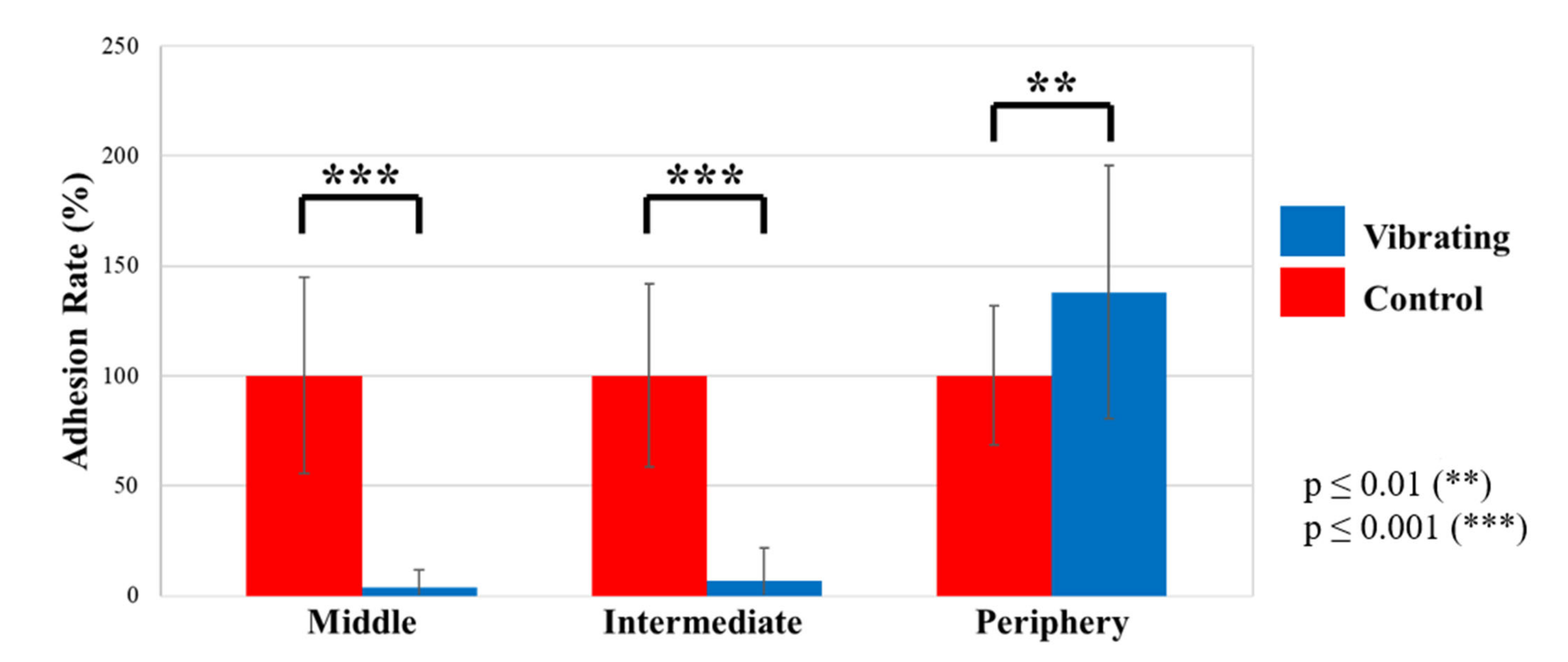 Actuators 11 00047 g009