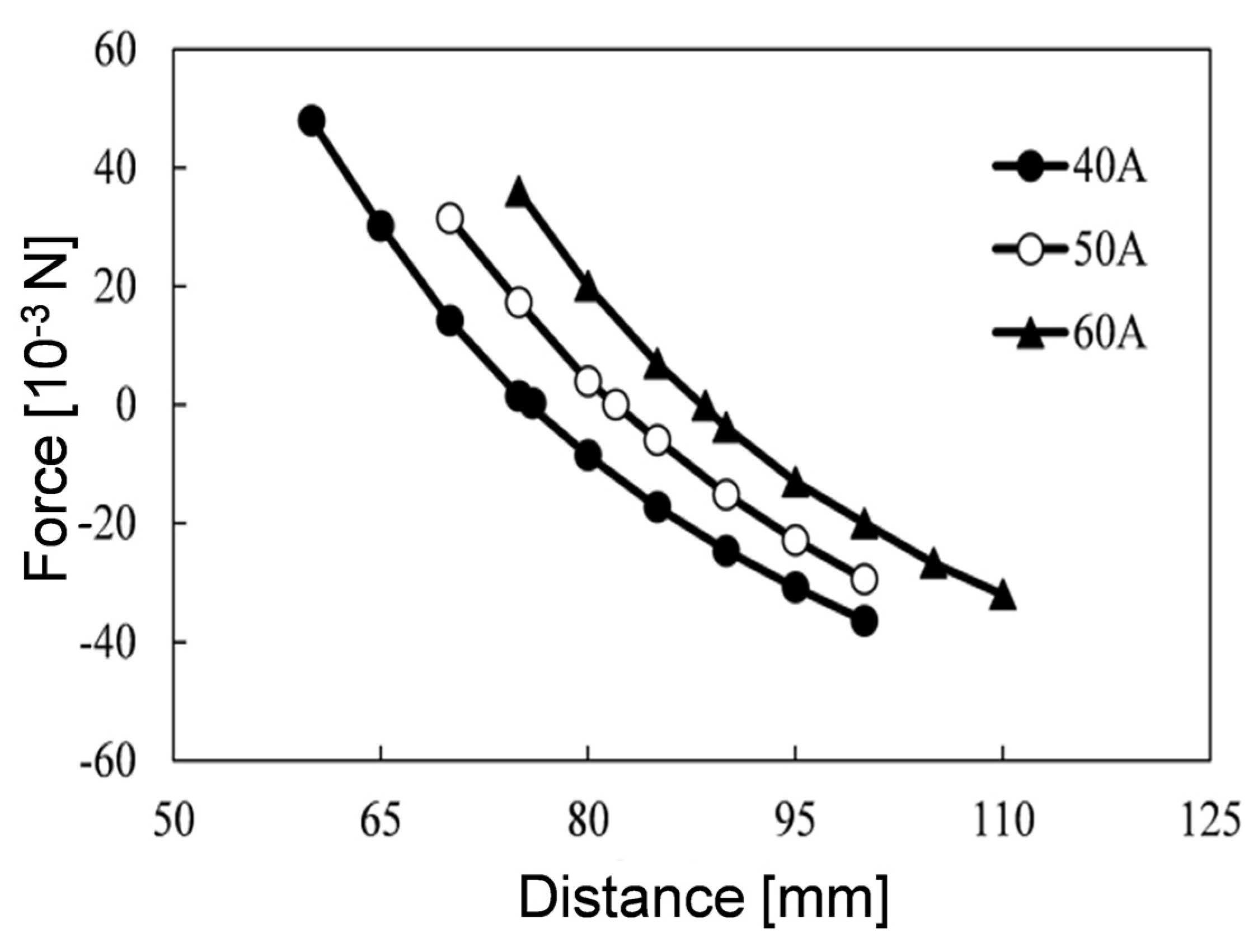 Actuators 11 00048 g006