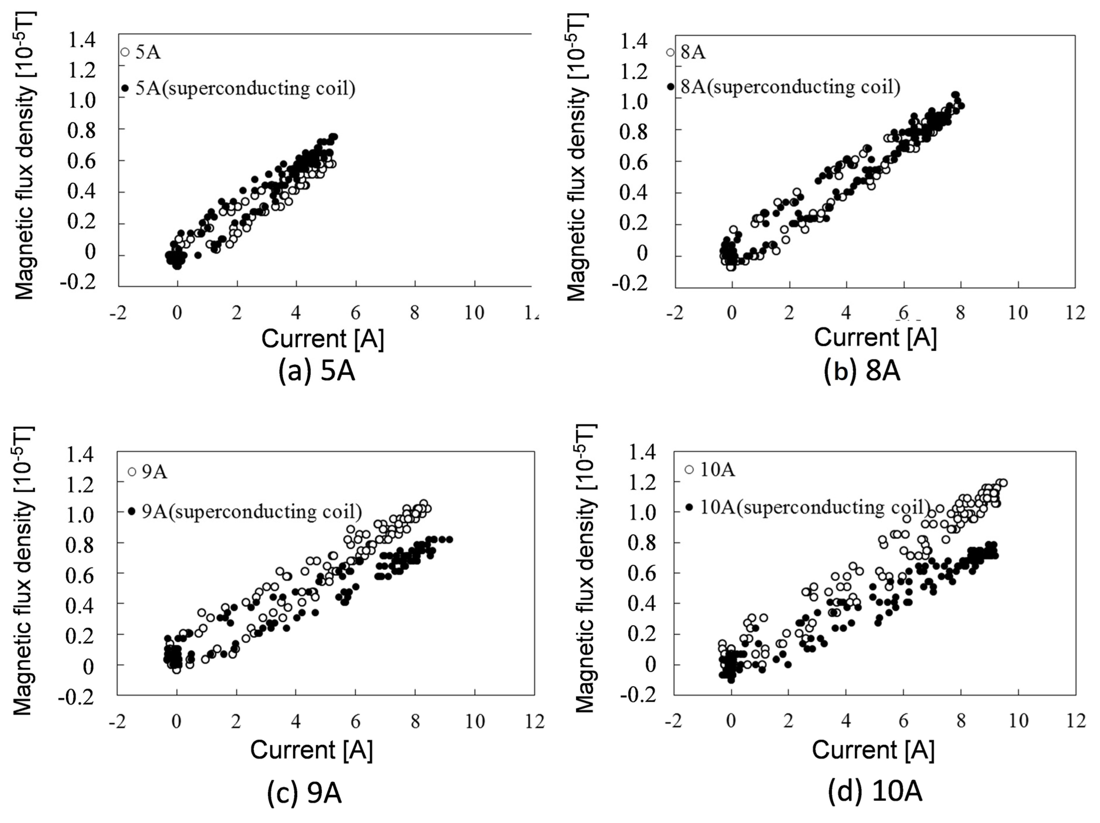 Actuators 11 00048 g009
