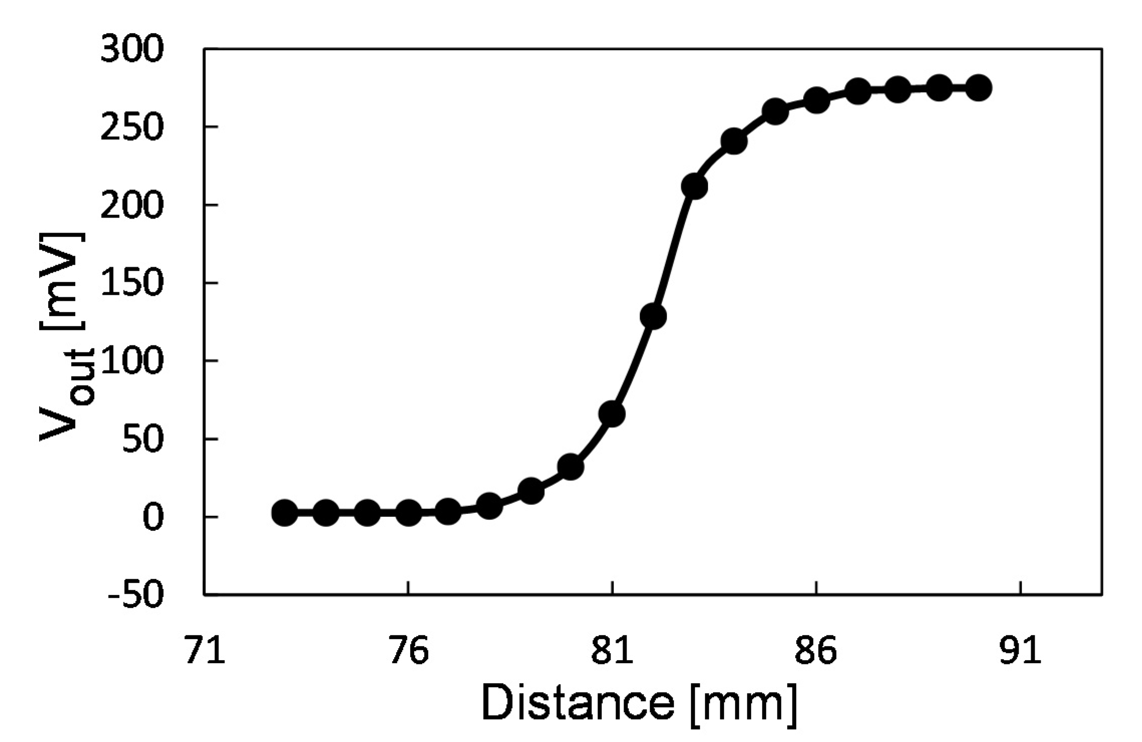Actuators 11 00048 g012