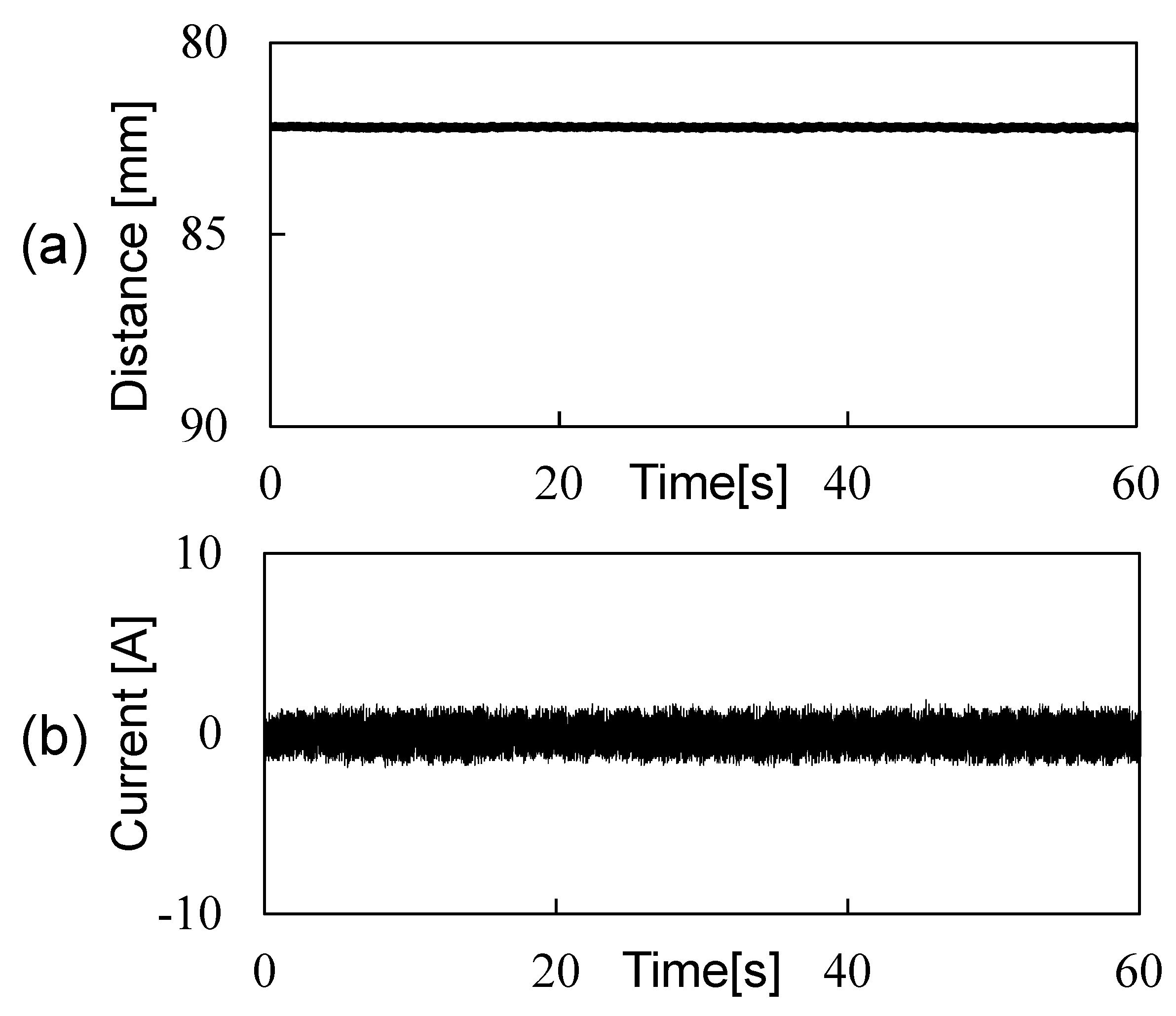 Actuators 11 00048 g014