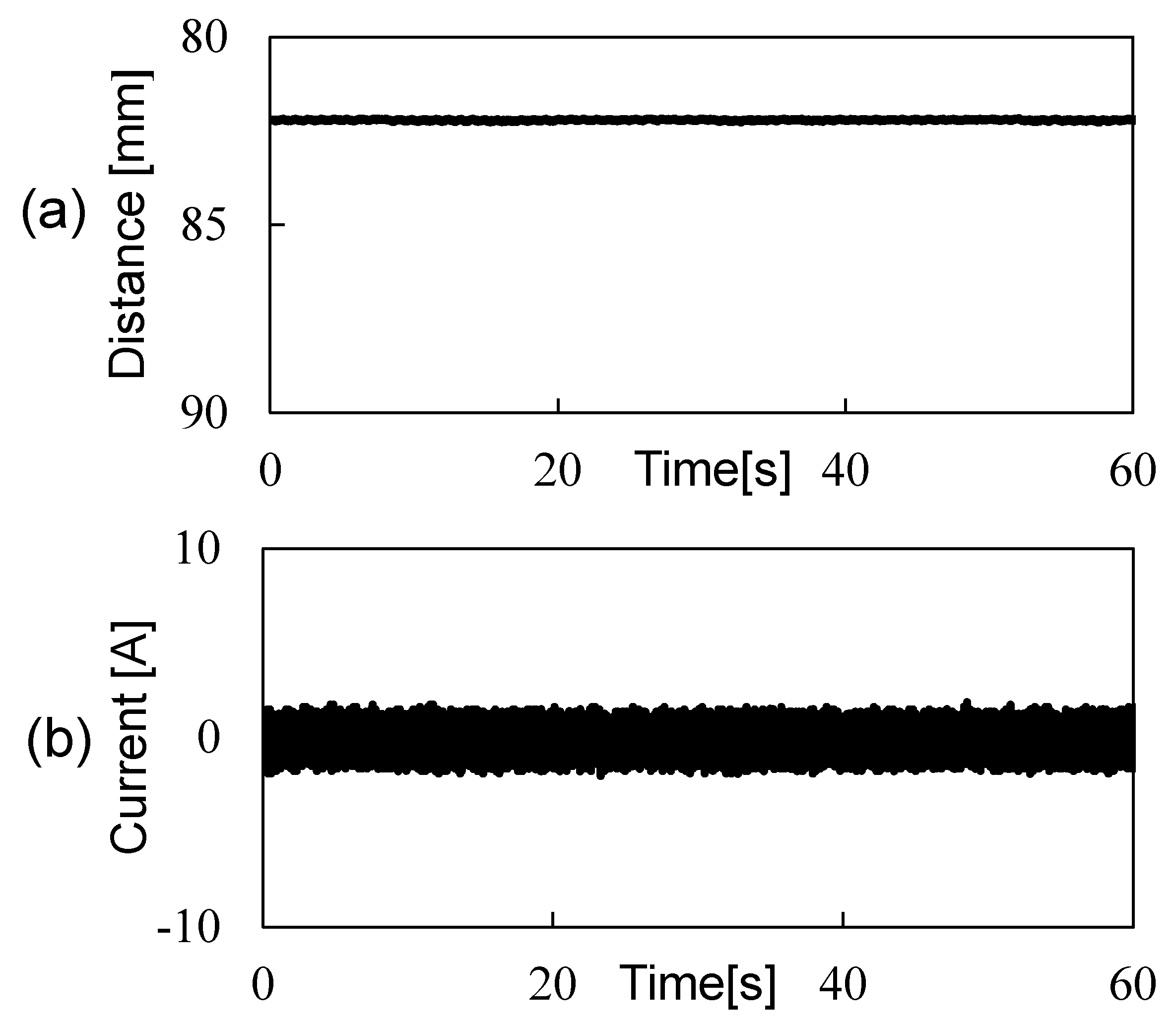 Actuators 11 00048 g015