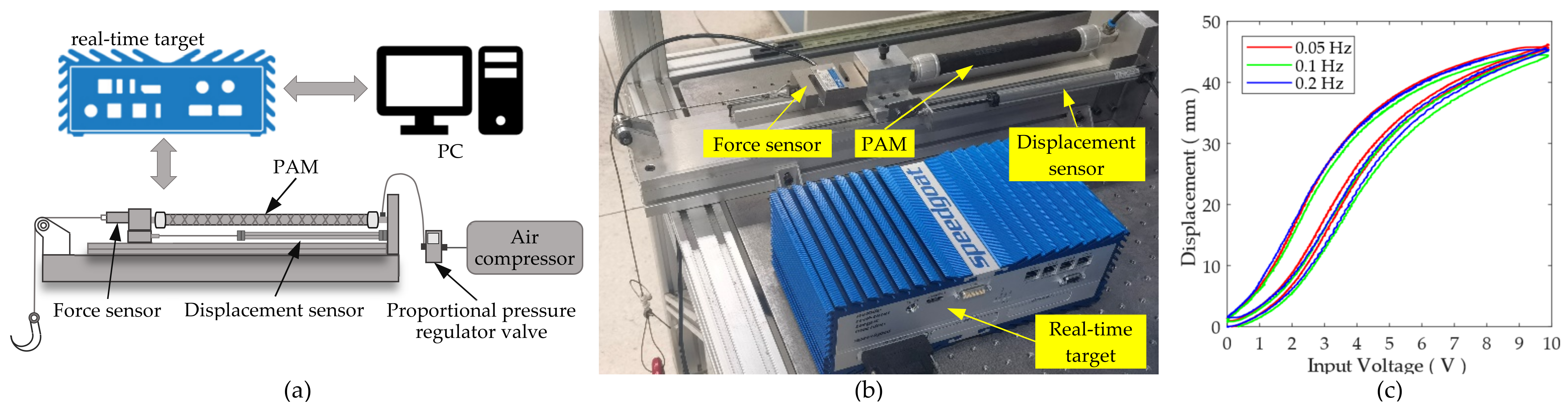 Actuators 11 00051 g001