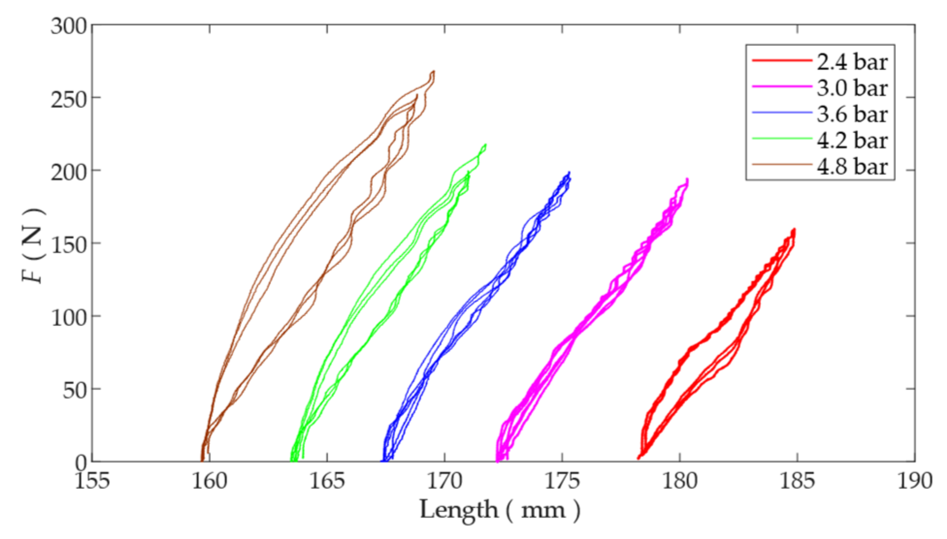 Actuators 11 00051 g003