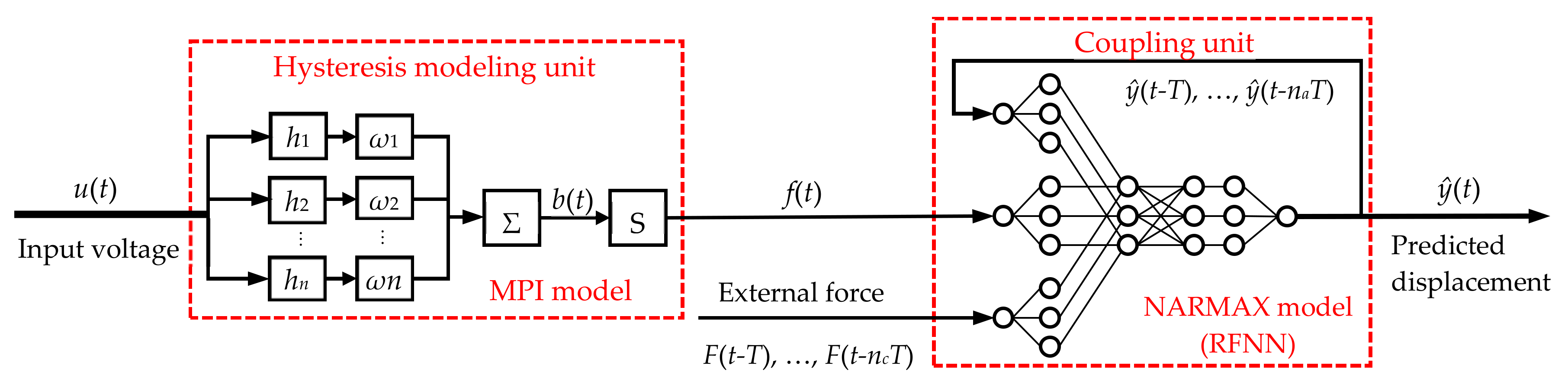 Actuators 11 00051 g004