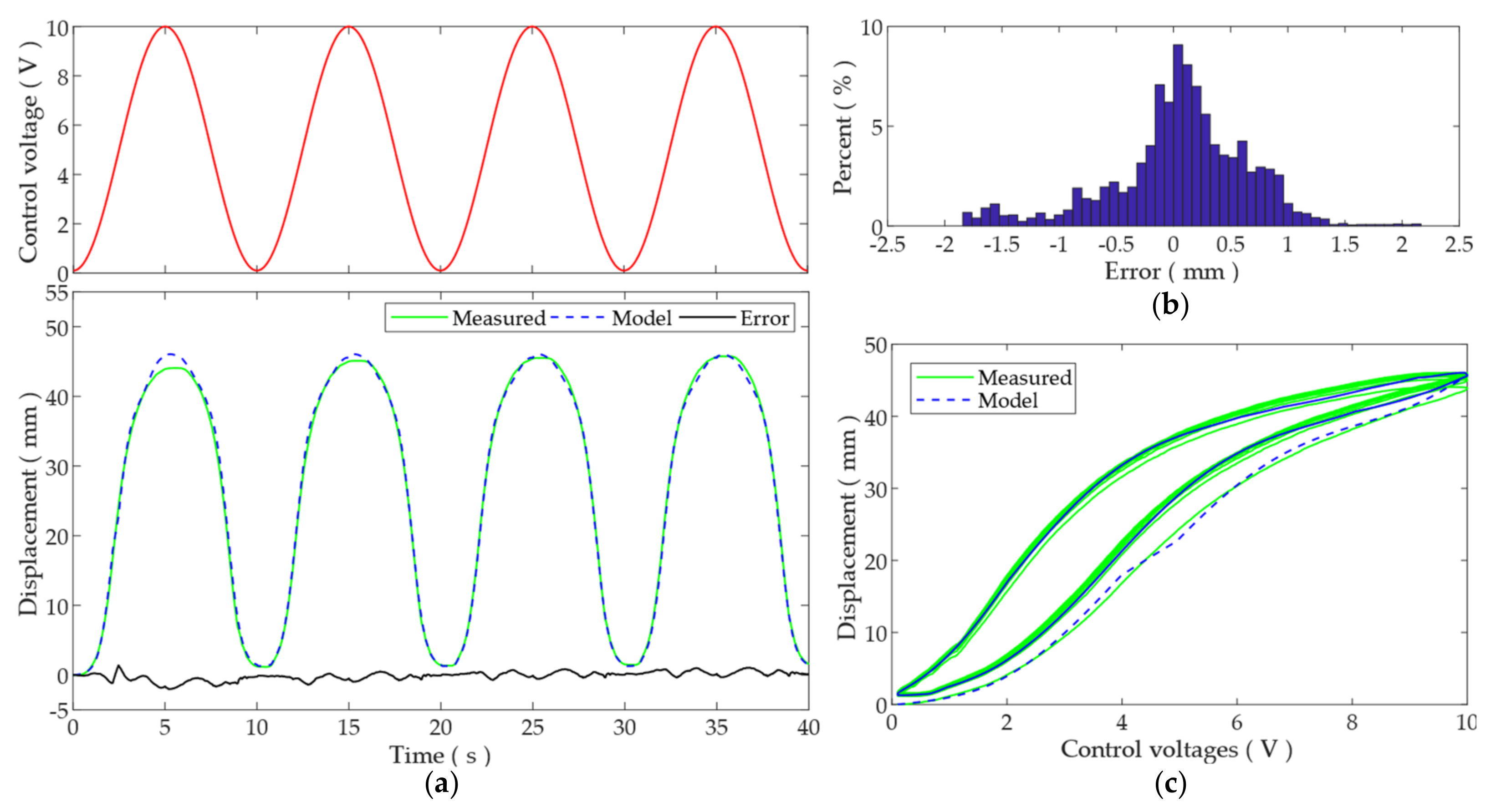 Actuators 11 00051 g006