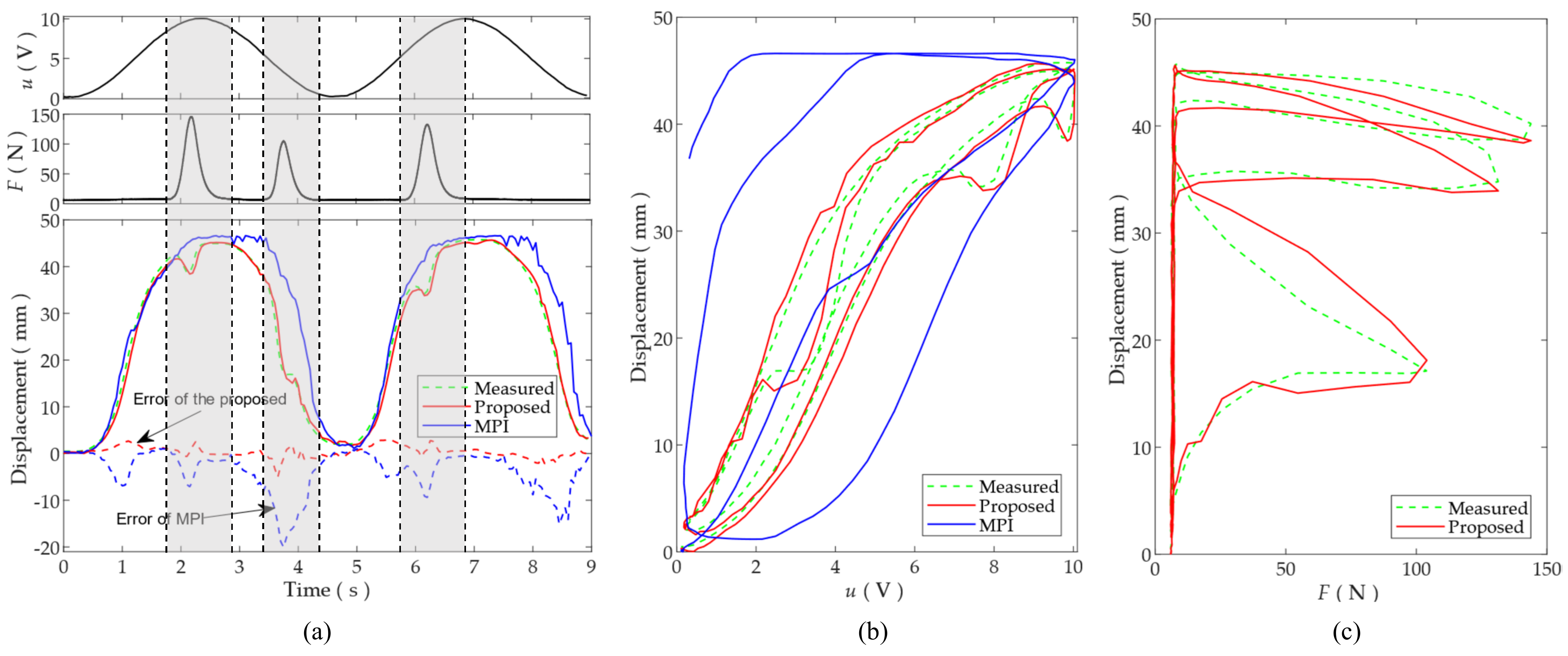 Actuators 11 00051 g008