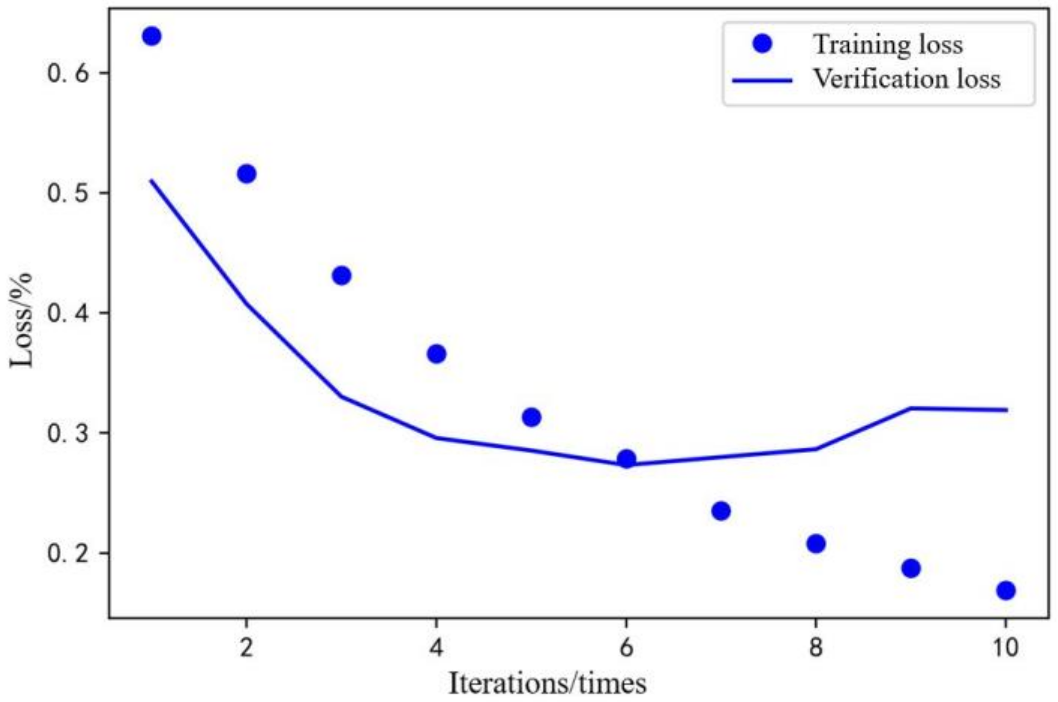 Actuators 11 00052 g008